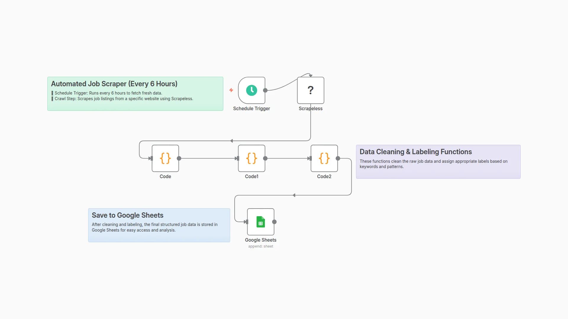 Automated Job Finder Agent