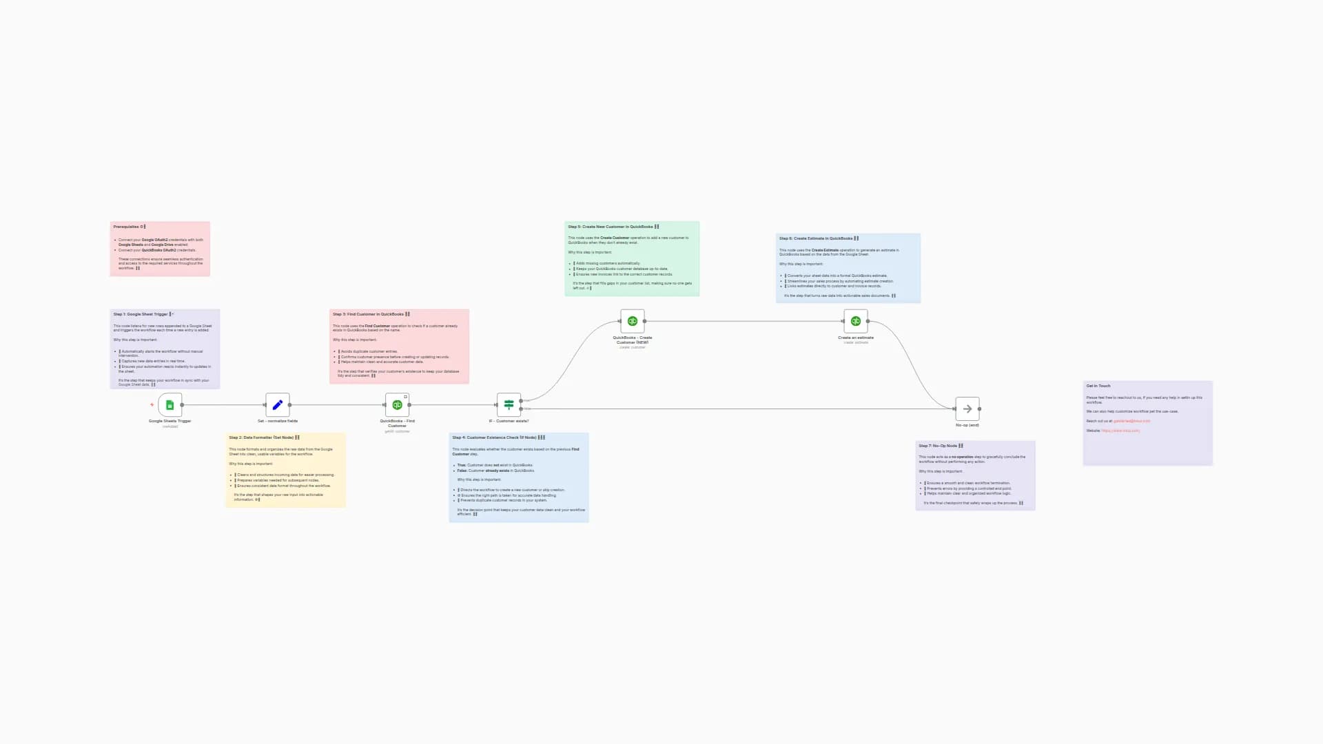 Automate QuickBooks Customer & Estimate Creation from Google Sheets