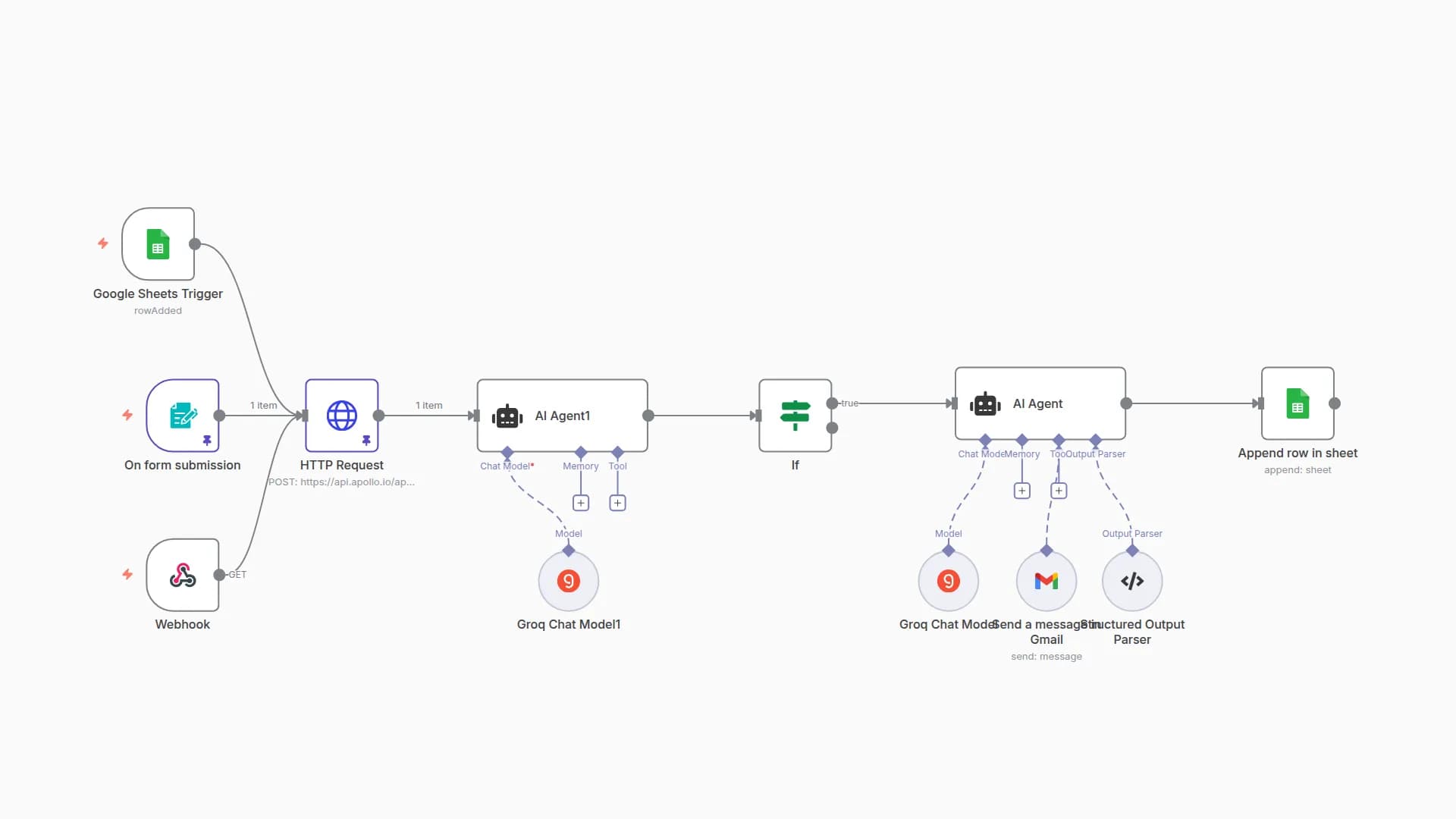 Qualify & Reach Out to B2B Leads with Groq AI, Apollo, Gmail & Sheets