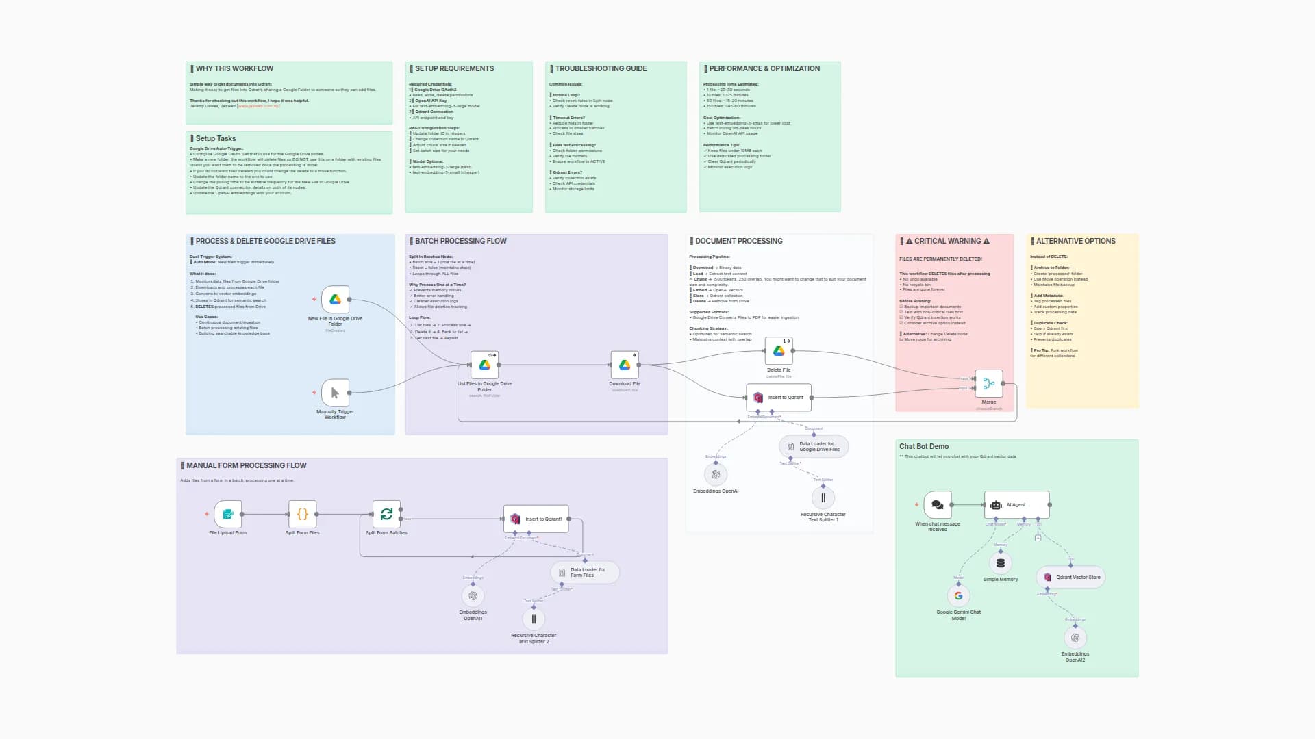 Process Documents & Build Semantic Search with OpenAI, Gemini & Qdrant