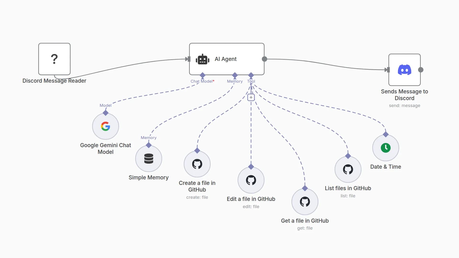 Automate Blog Updates via Discord with GitHub and Gemini AI