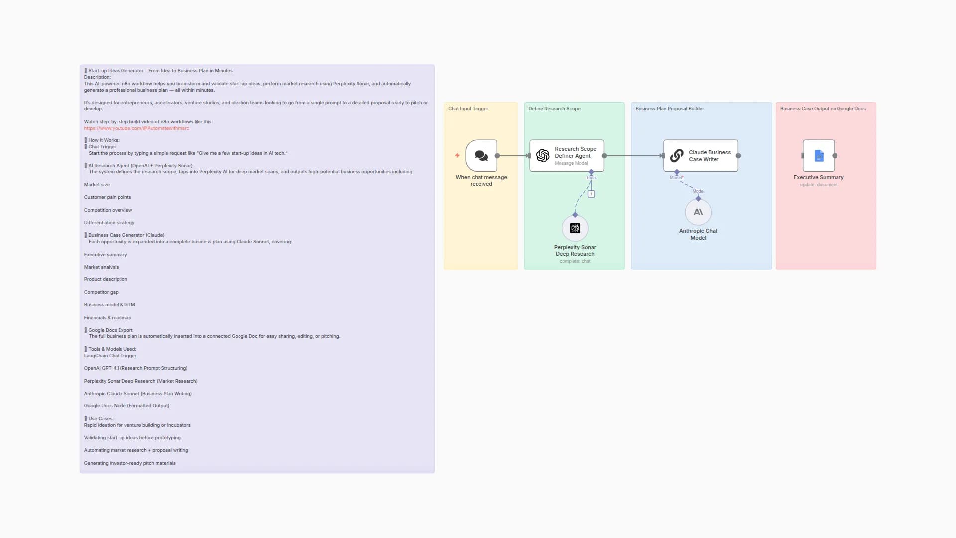 Generate Startup Ideas & Business Plans with GPT-4.1, Perplexity Sonar & Claude Sonnet