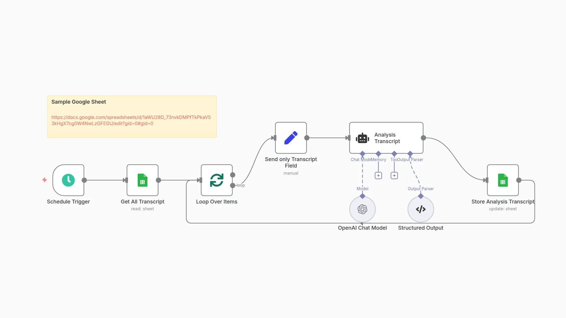 Automate Call Center Sentiment Analysis with GPT-4o-mini and Google Sheets