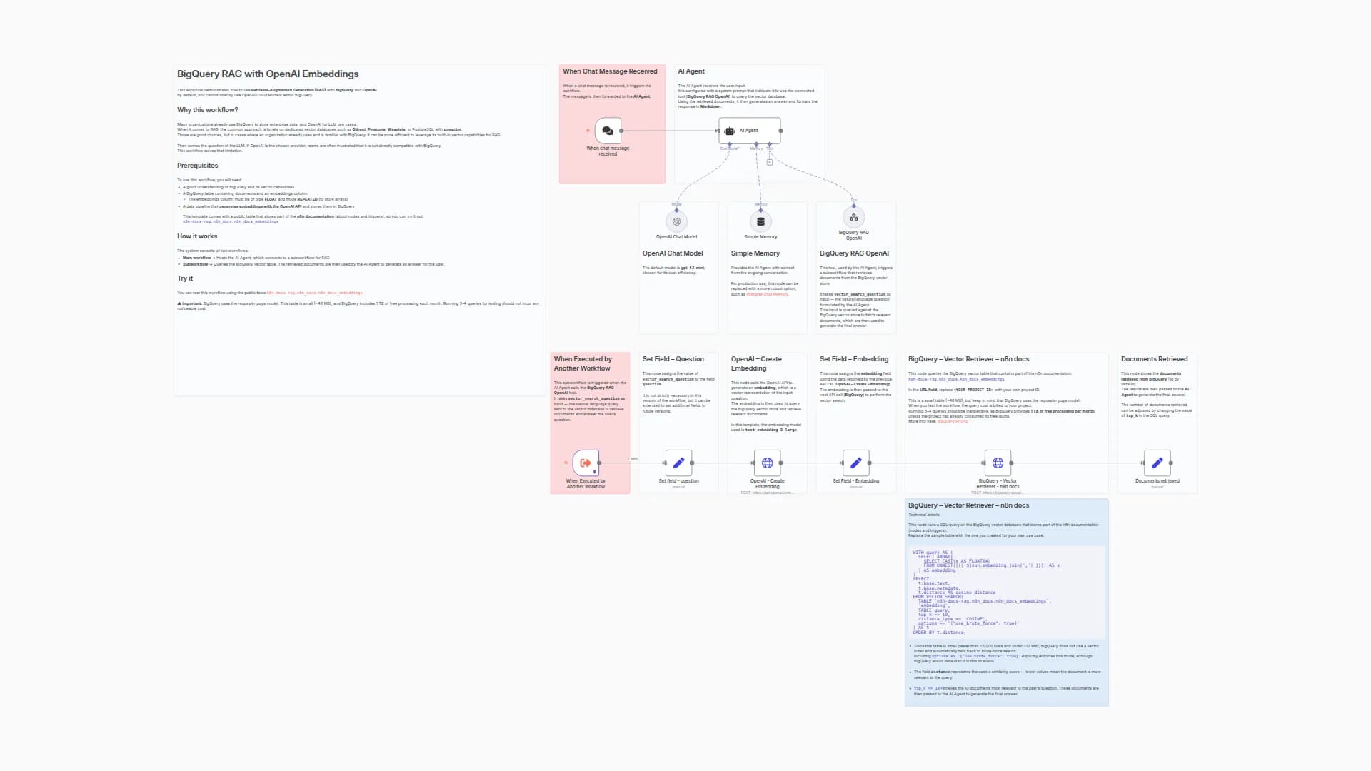Answer Questions About Documentation with BigQuery RAG and OpenAI
