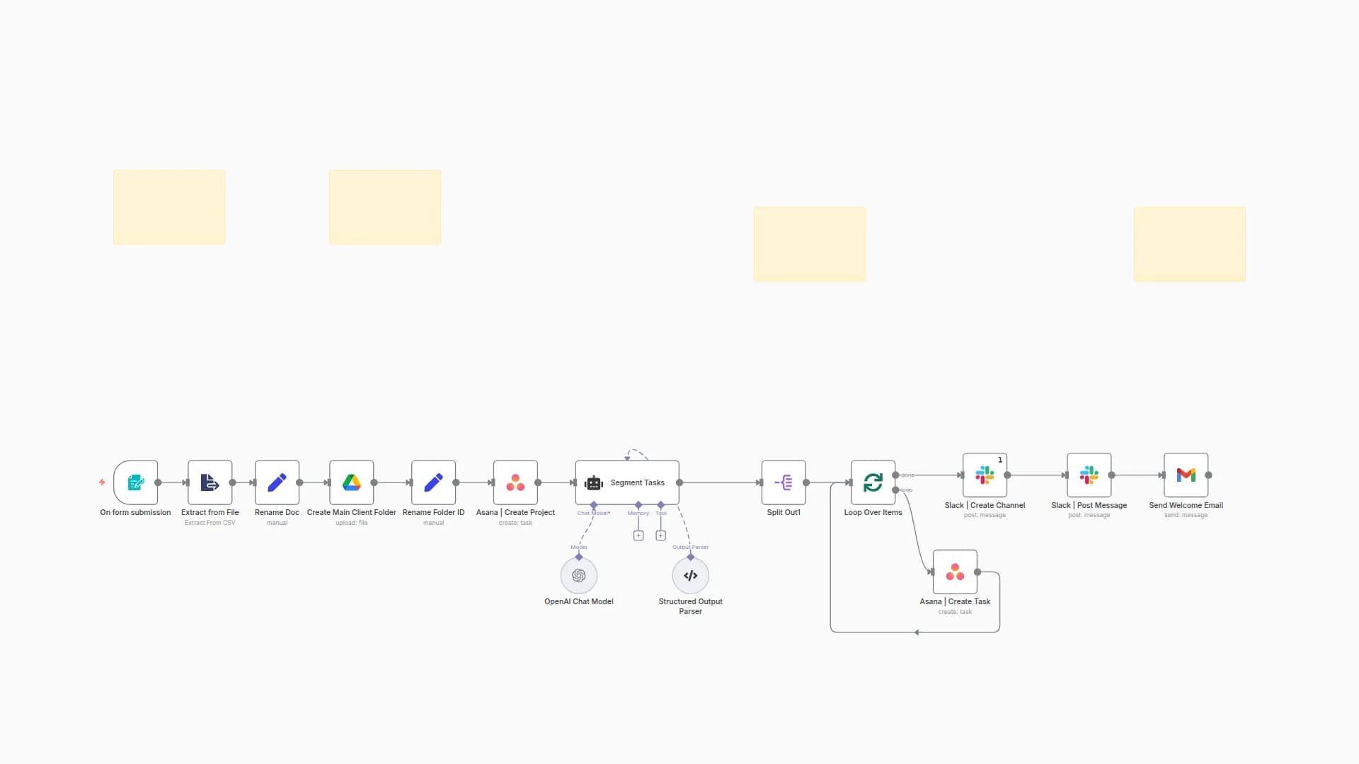 Automate Client Onboarding with GPT-4o-mini, Asana, Slack, Google Drive and Gmail
