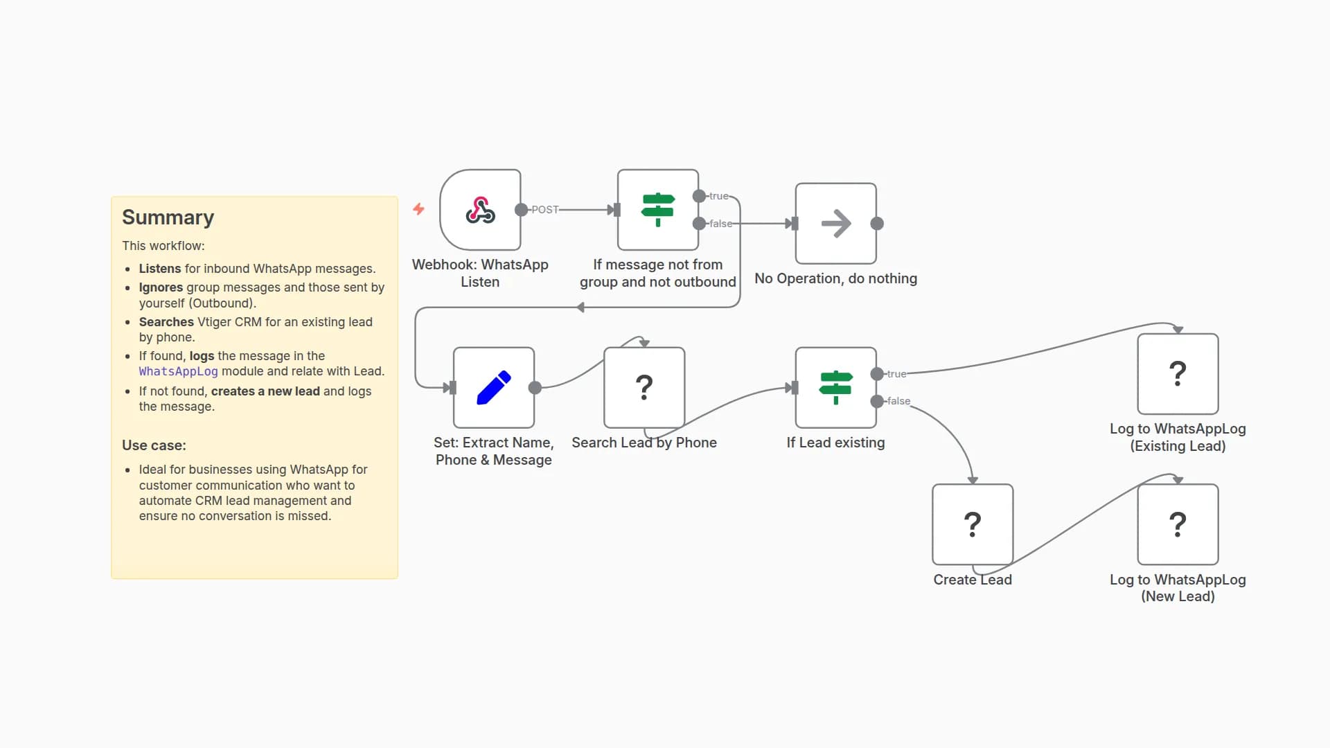 WhatsApp Message Auto-Logger for Vtiger CRM with Lead Relation