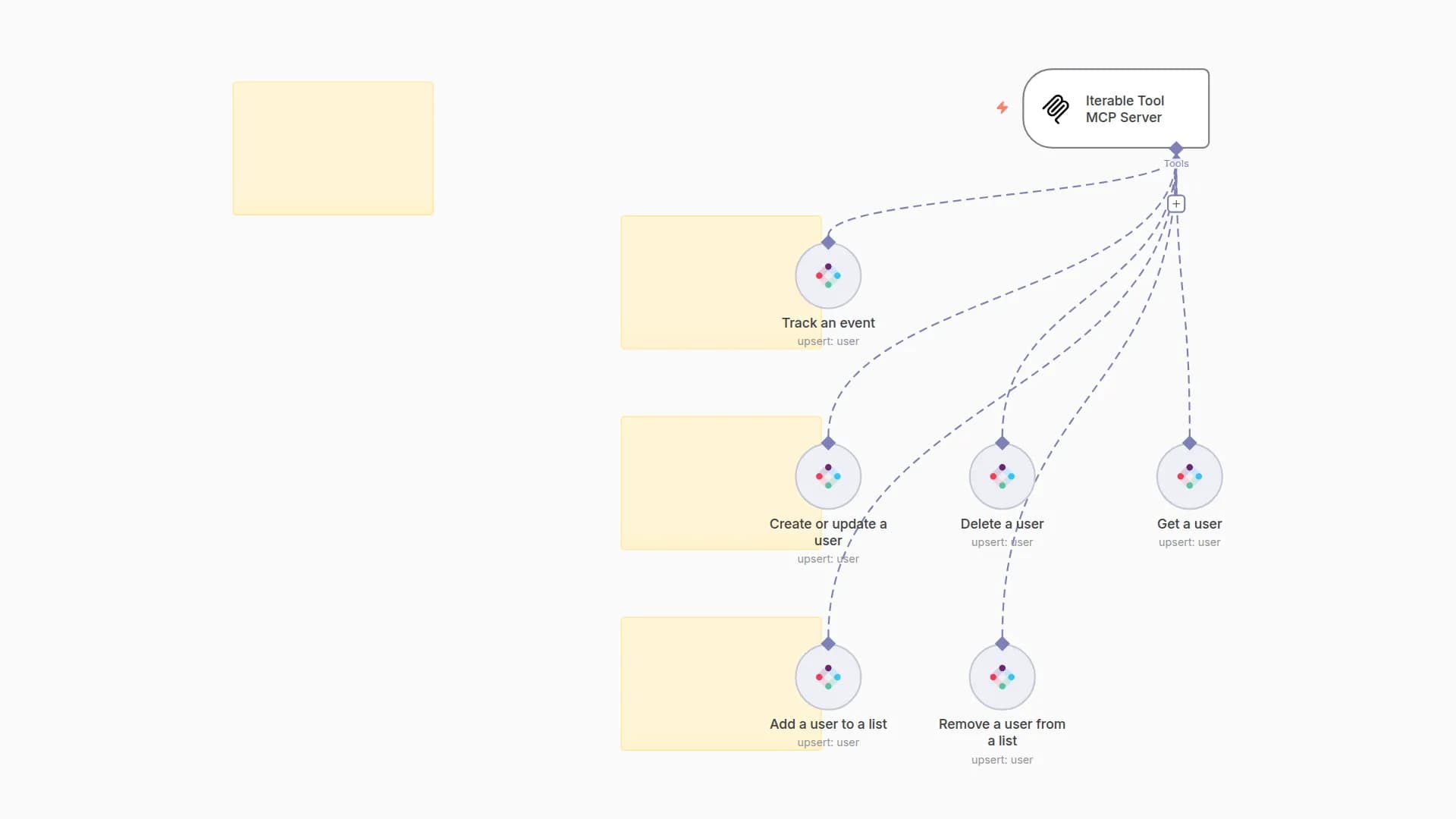 🛠️ Iterable Tool MCP Server 💪 all 6 operations