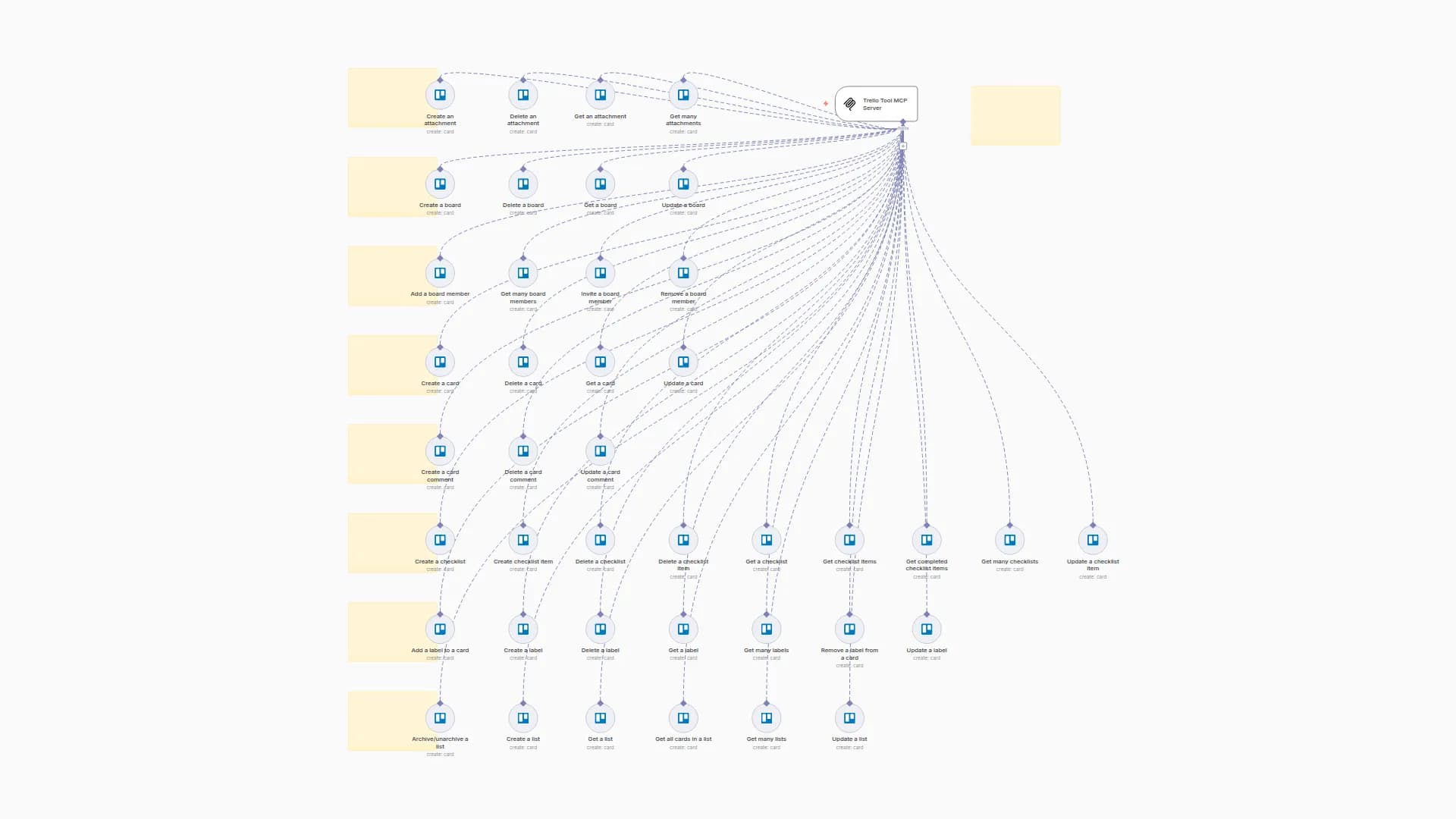 🛠️ Trello Tool MCP Server 💪 all 41 operations