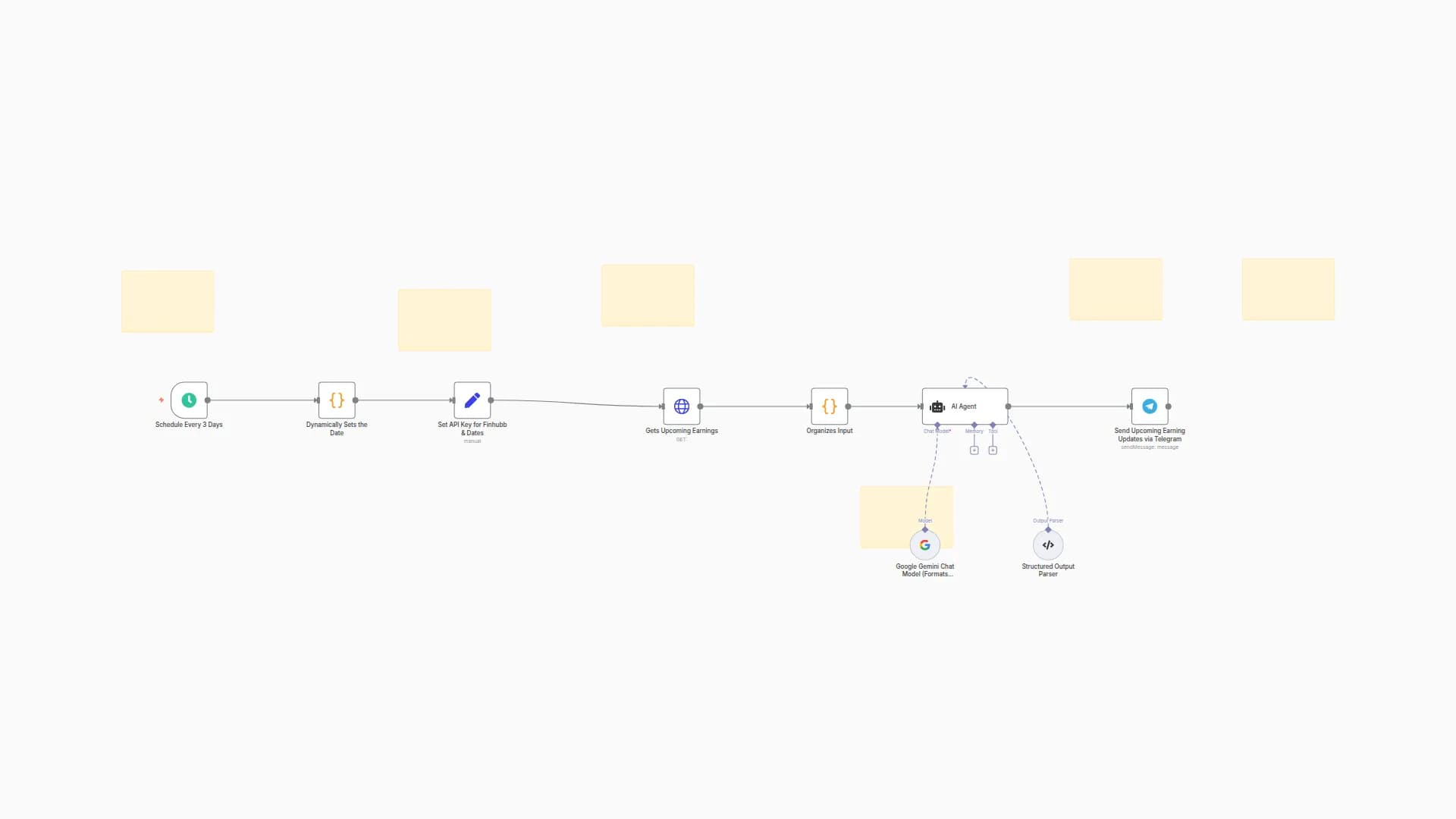 US Stocks Earnings Calendar AI Updates to Telegram (Finnhub + Gemini)