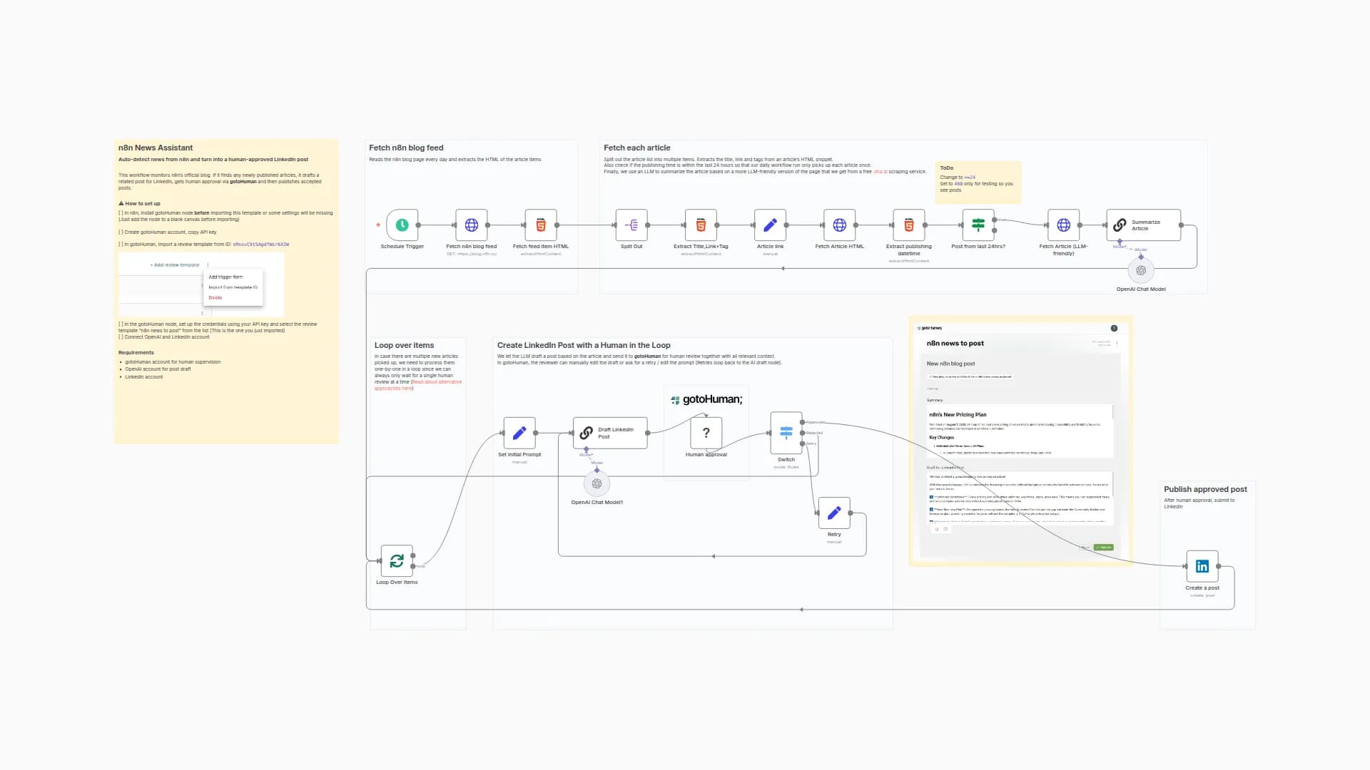 Scrape Blog Articles into AI-Generated LinkedIn Posts with GPT-4o & Human Review