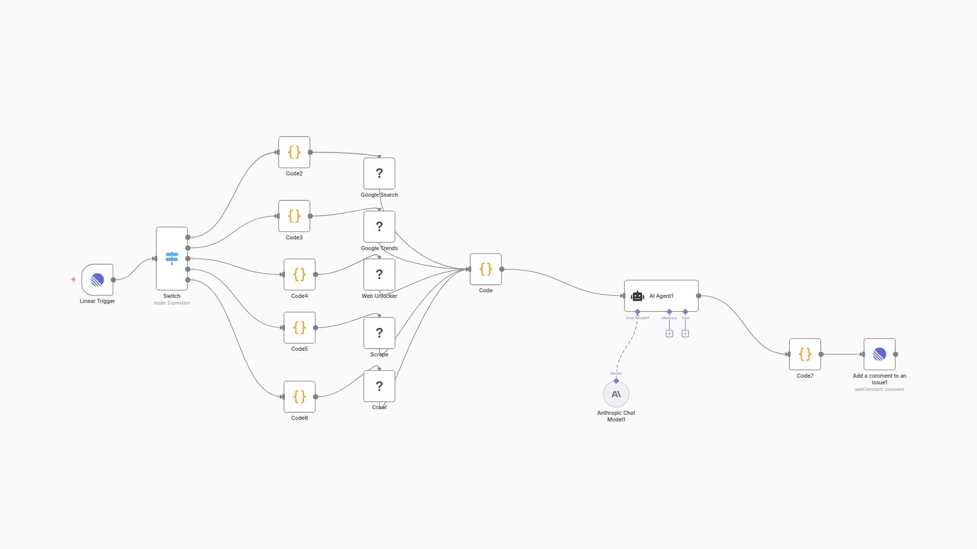 AI-Powered Research Assistant with Linear, Scrapeless, and Claude