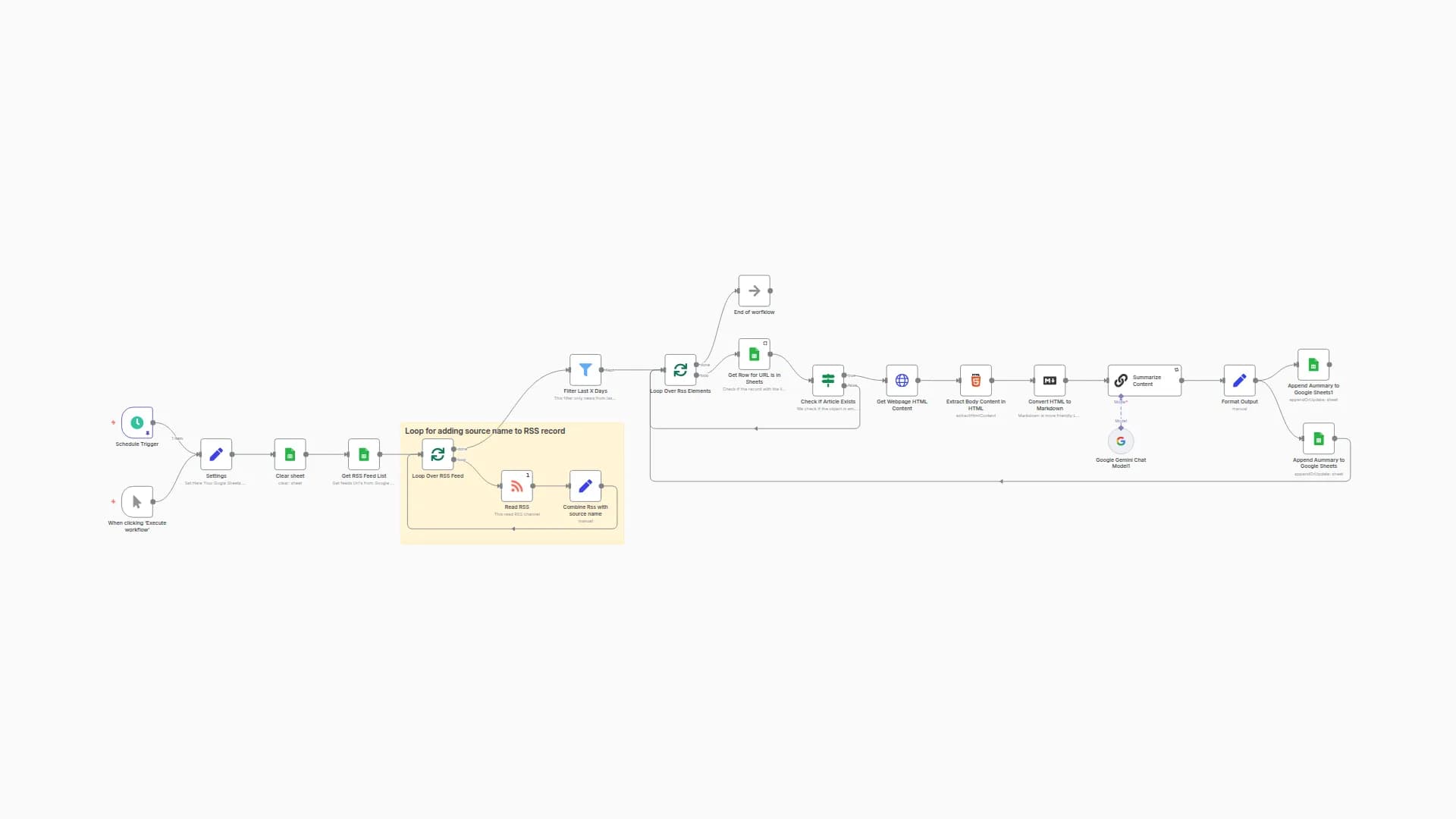 Summarize RSS News with Gemini AI and Store in Google Sheets