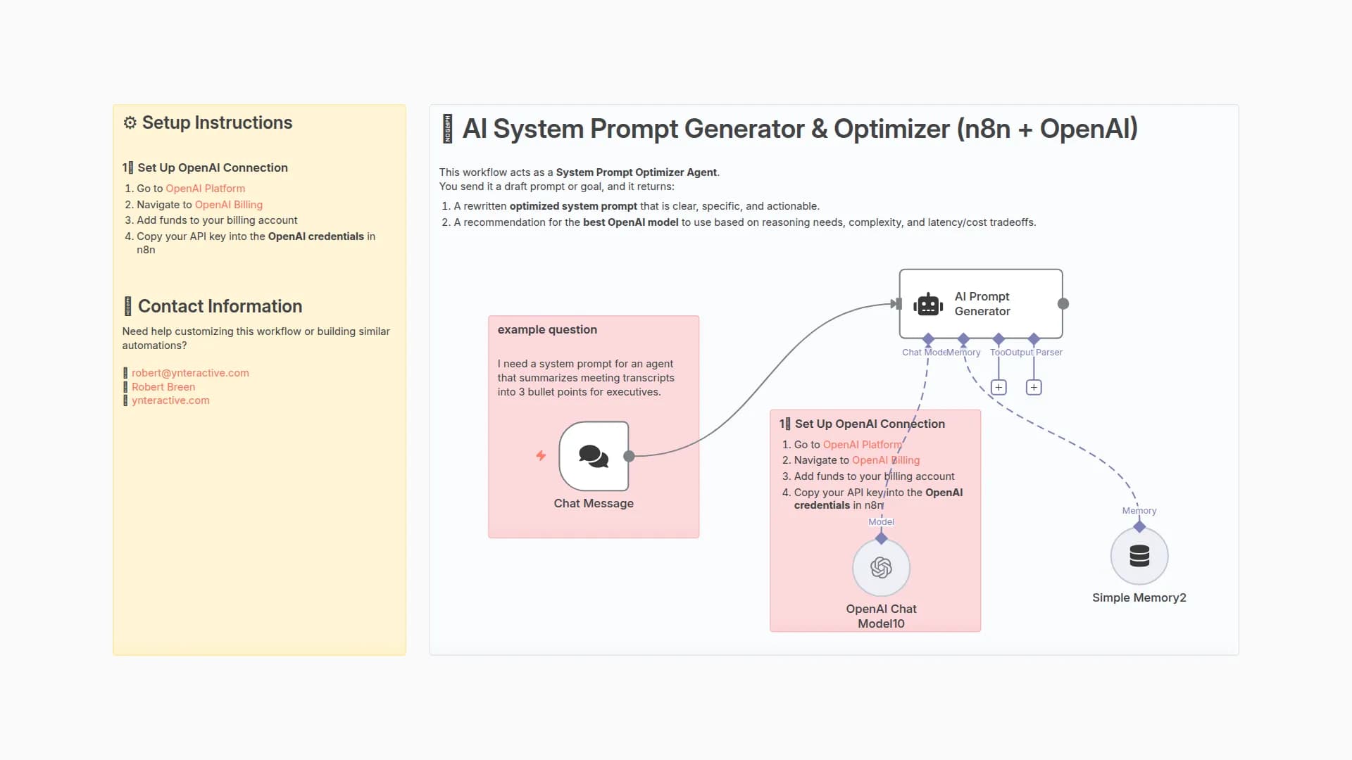 AI System Prompt Generator & Optimizer (n8n + OpenAI)
