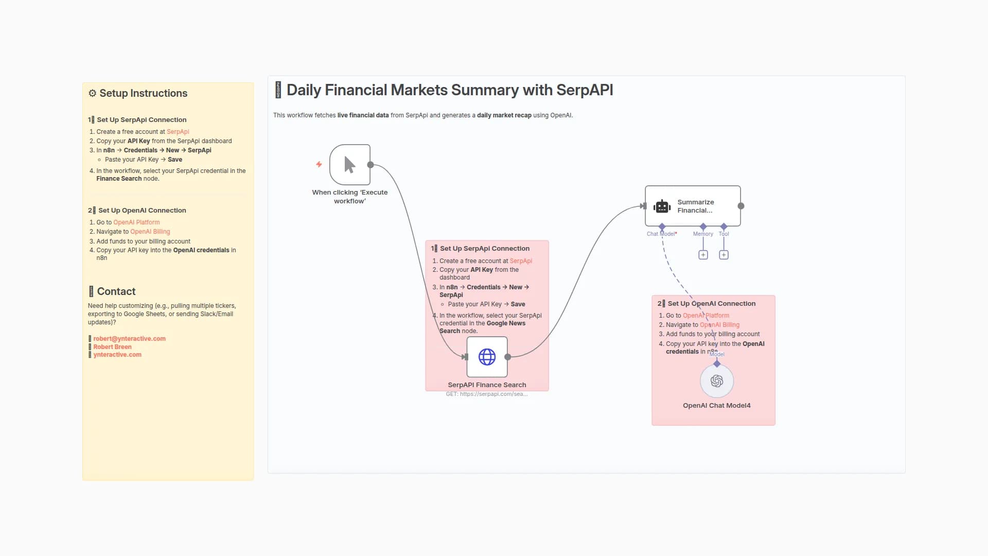 Daily Financial Markets Summaries with SerpAPI and OpenAI GPT