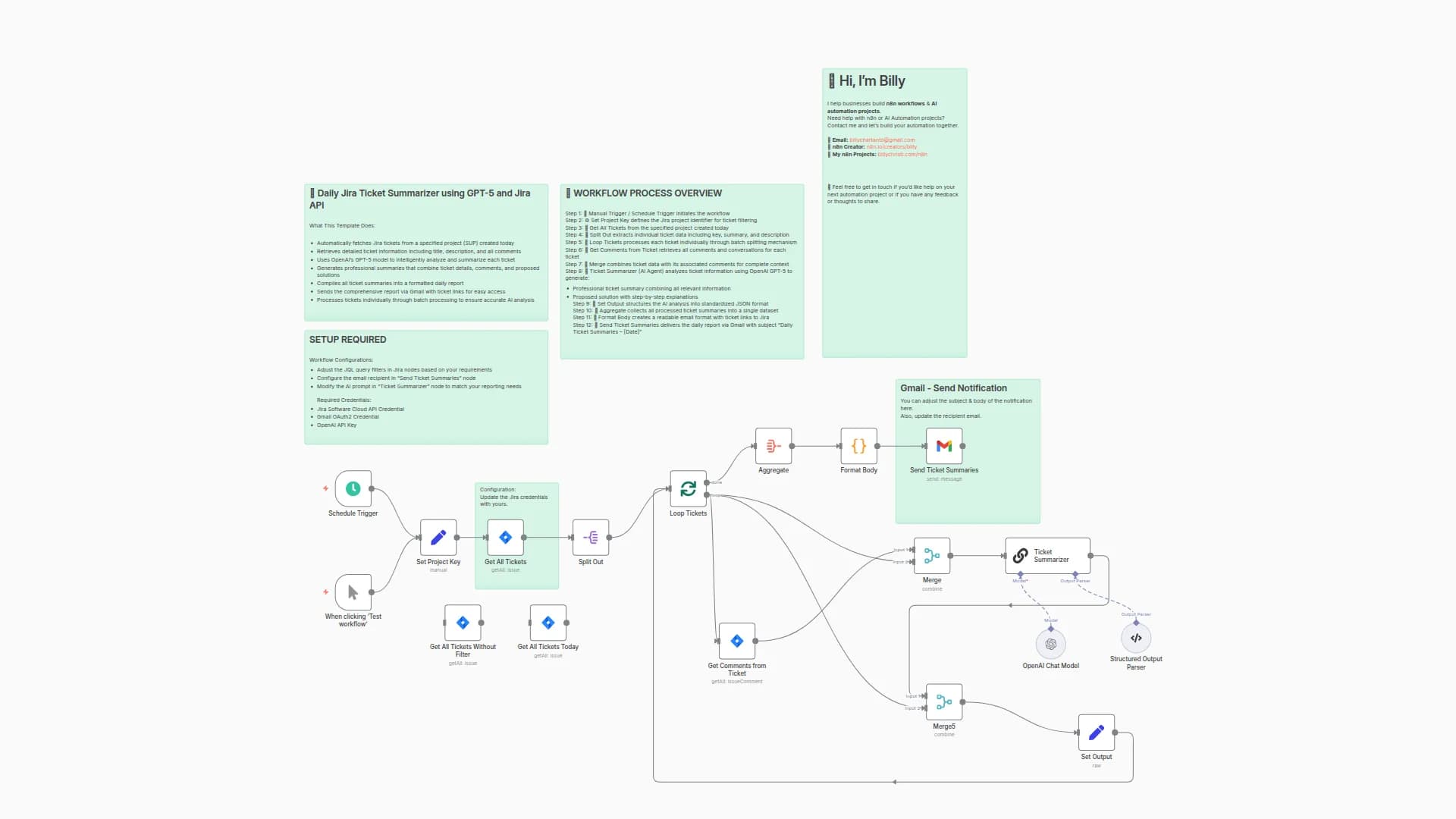 Daily Jira Ticket Summarizer using GPT-5 and Jira API