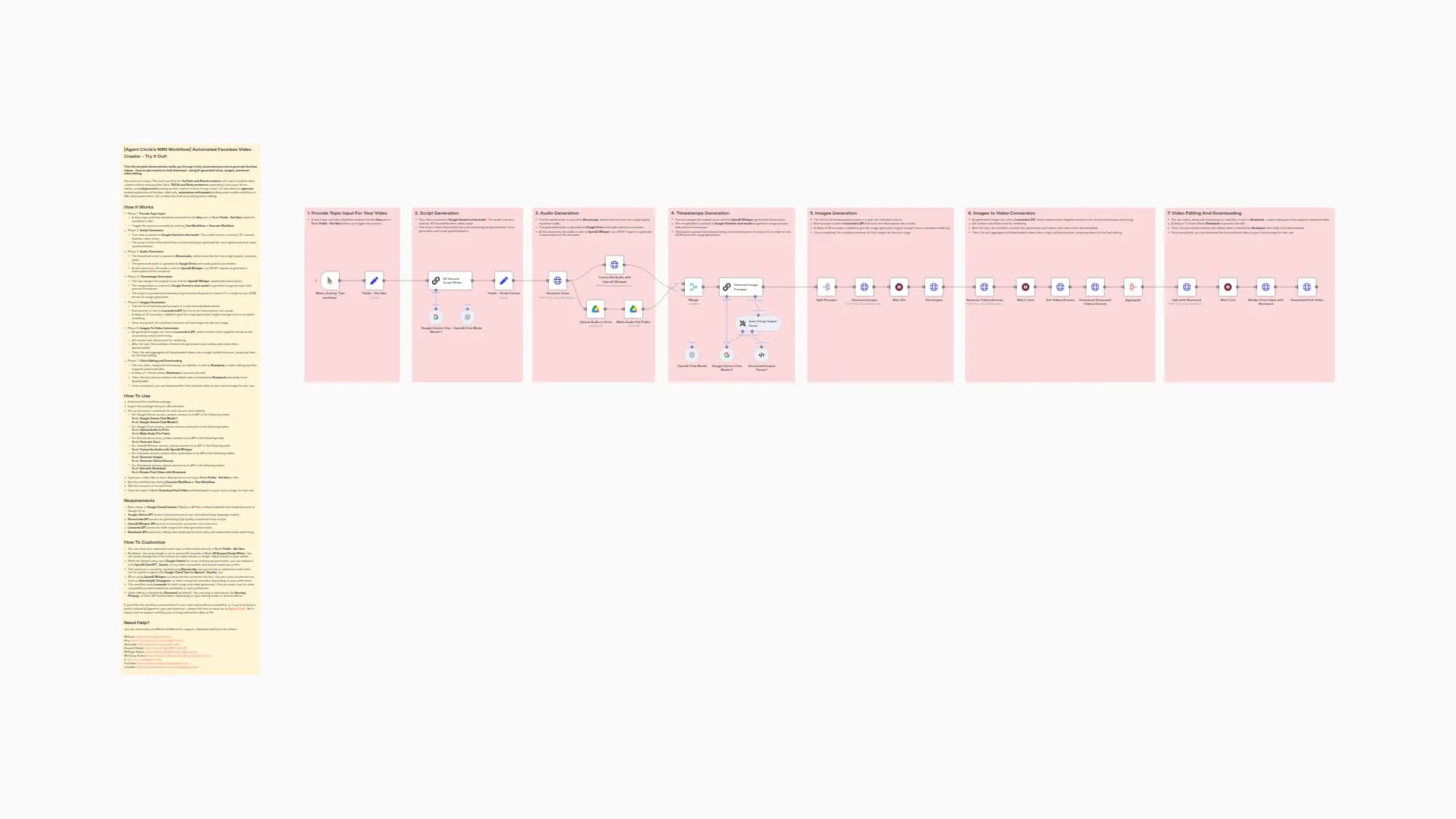 Create Faceless Videos with Gemini, ElevenLabs, Leonardo AI & Shotstack