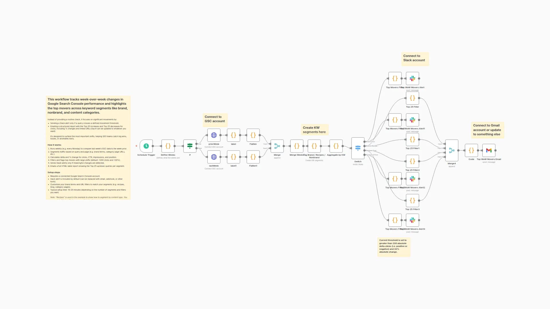 Weekly Google Search Console SEO Pulse: Catch Top Movers Across Keyword Segments