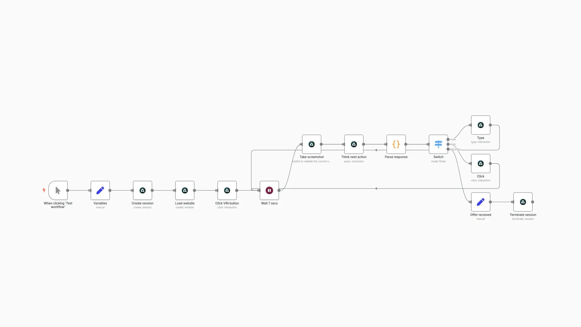 Sell a Used Car with an AI Agent in Airtop