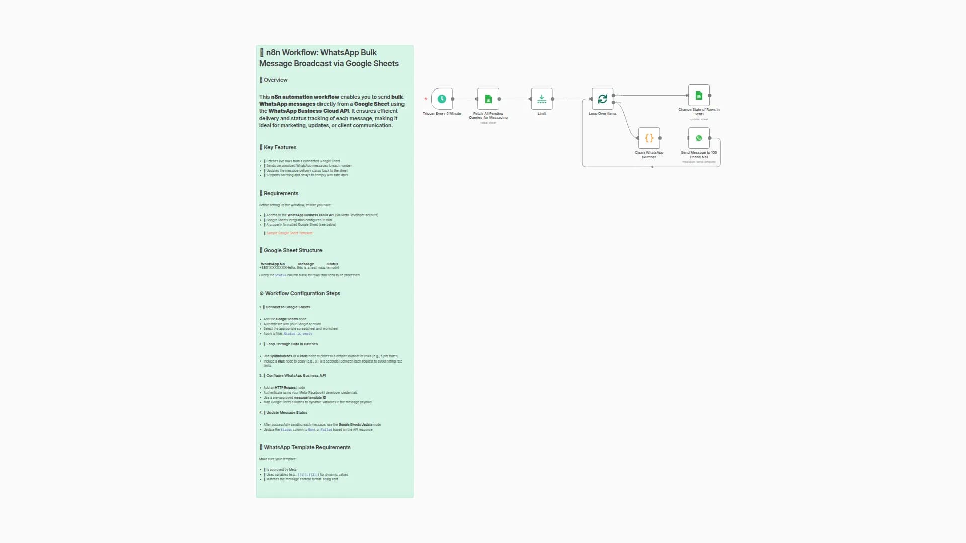 Send WhatsApp Bulk Messages from Google Sheets