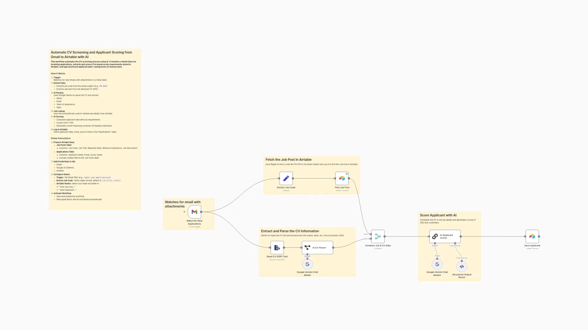 Automate CV screening and applicant scoring from Gmail to Airtable with AI