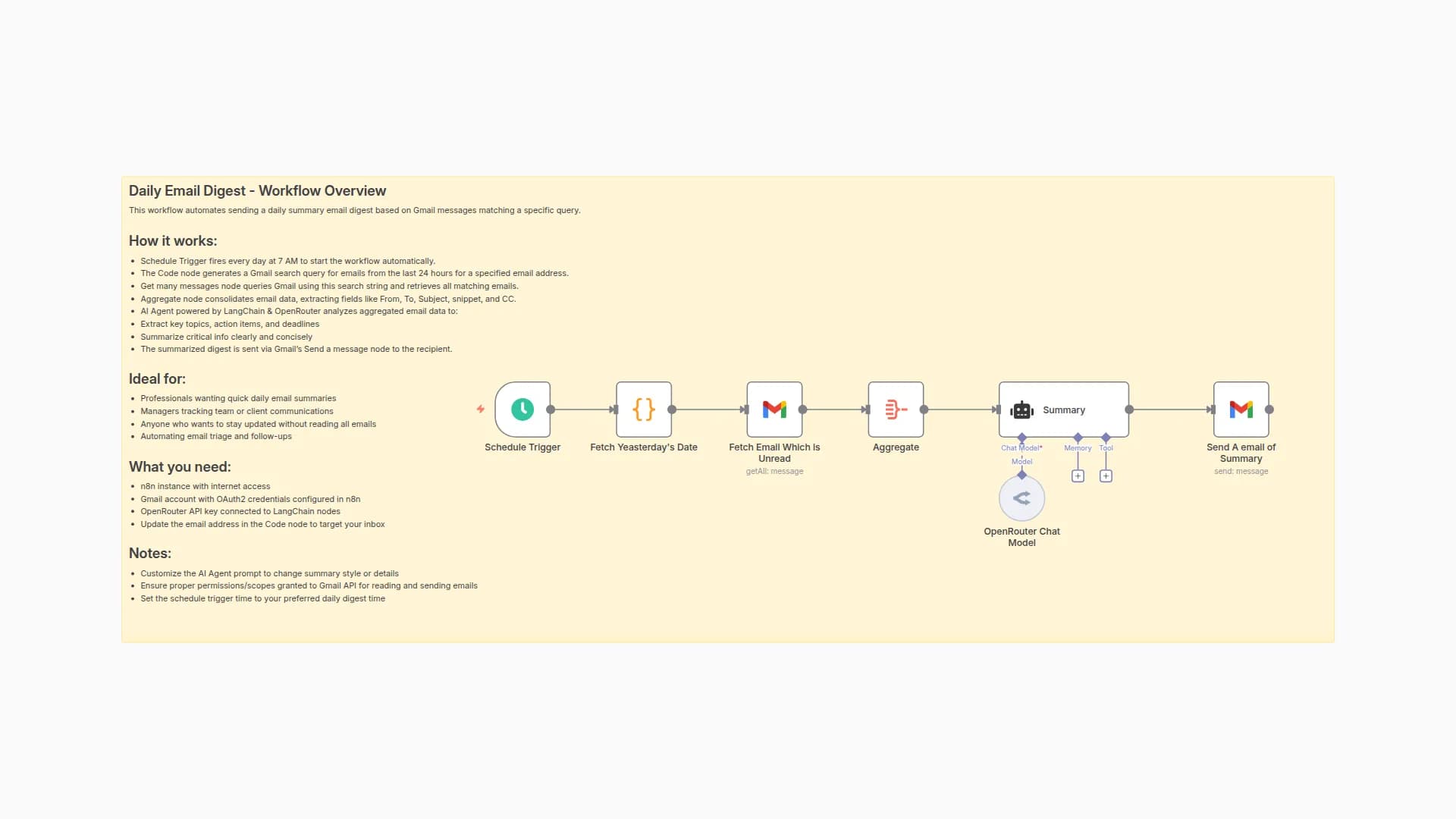 Generate Automated Daily Email Digests with Gmail and GPT-3.5 via OpenRouter