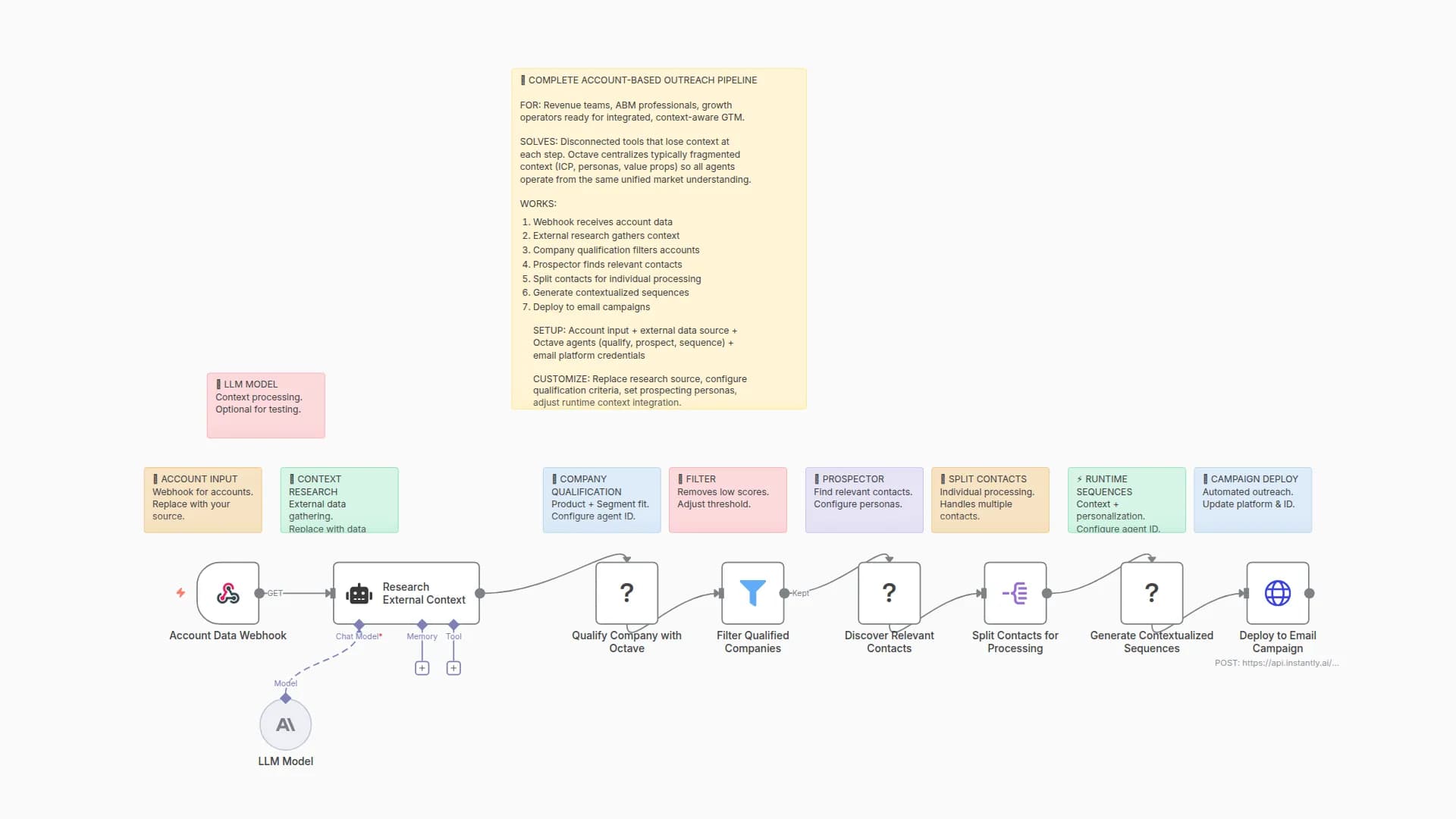 Automate ABM Research to Outreach with Octave, AI, and Instantly.ai