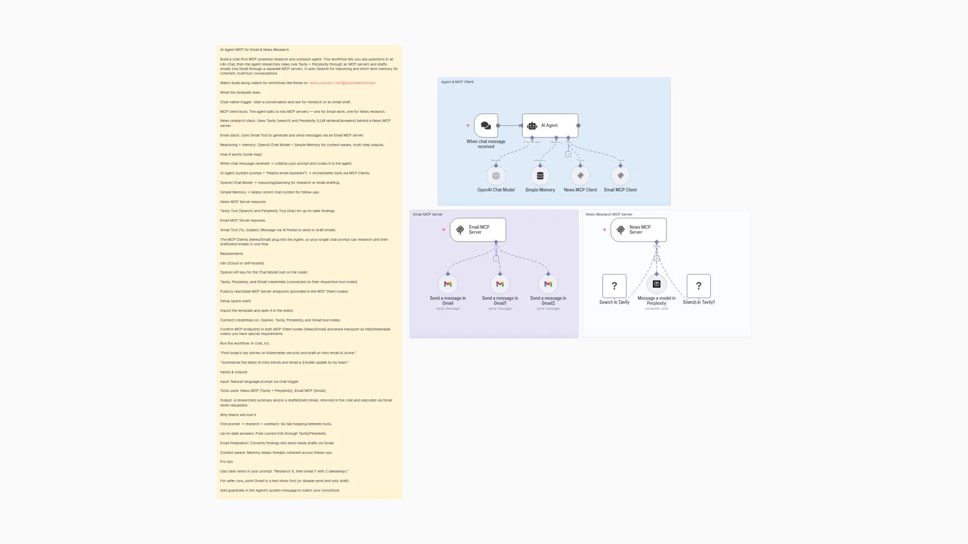 Email Drafting & News Research Assistant with OpenAI, Gmail, Tavily & Perplexity