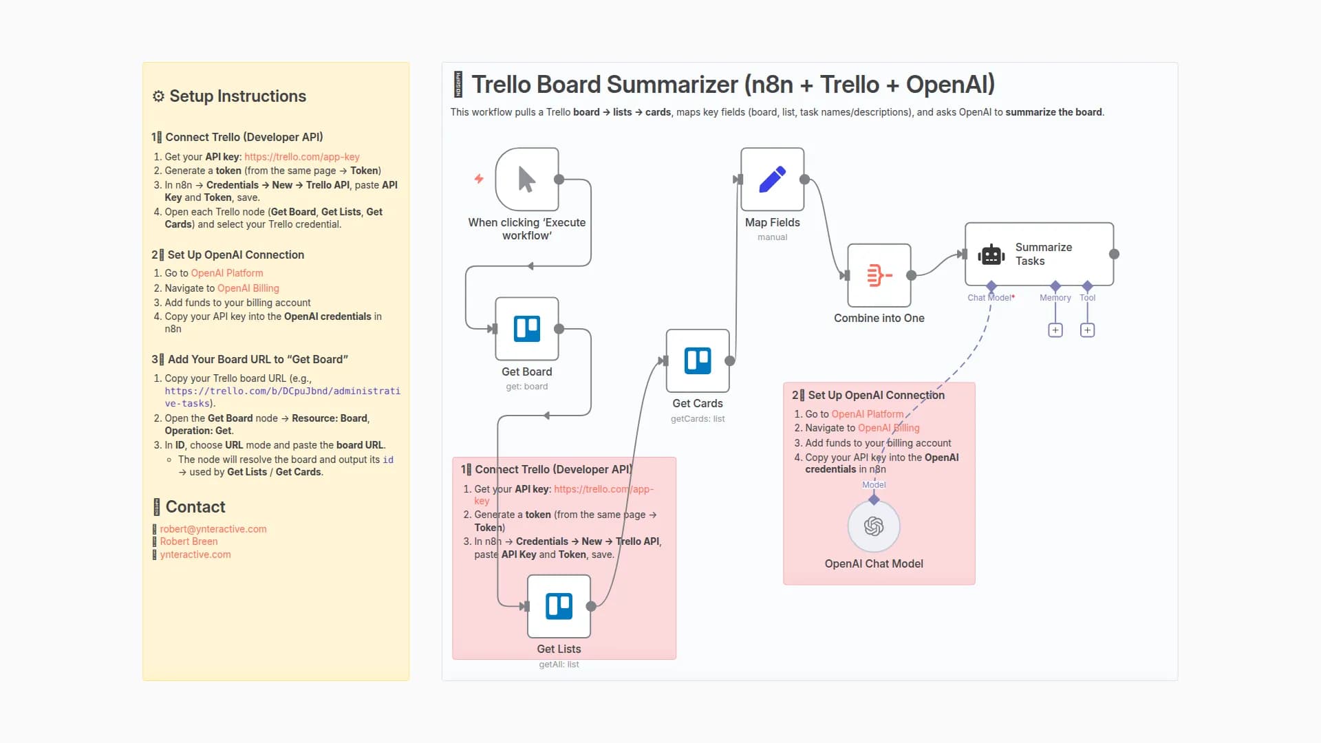 Automated Trello Board Summarization with GPT-5-Nano