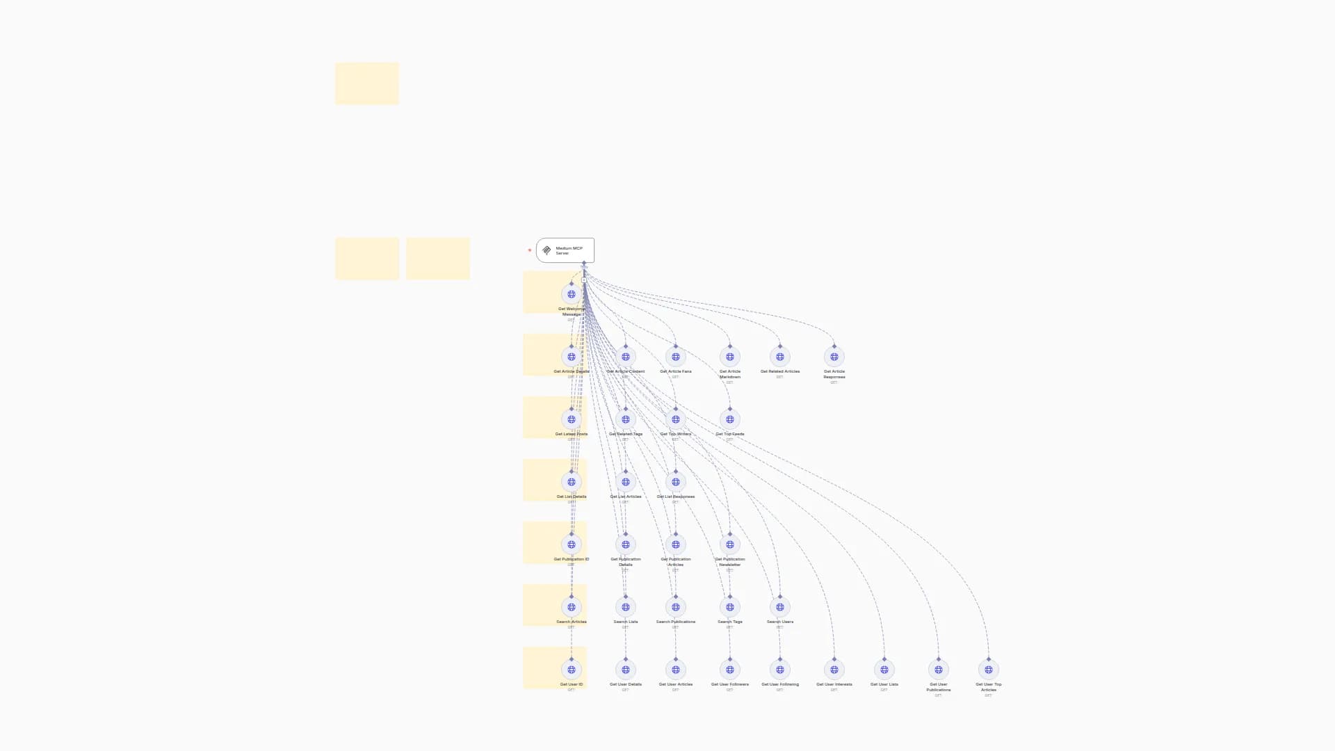 Advanced Medium API MCP Server