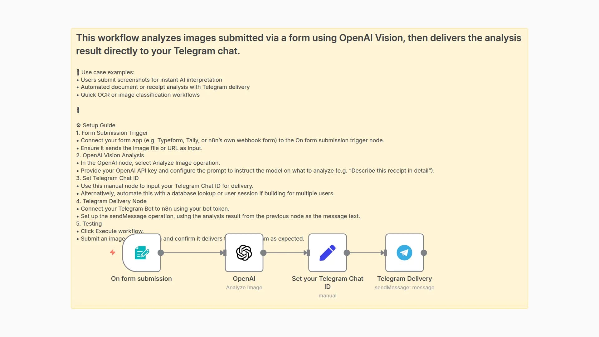Analyze Images from Forms using GPT-4o-mini Vision and Deliver to Telegram