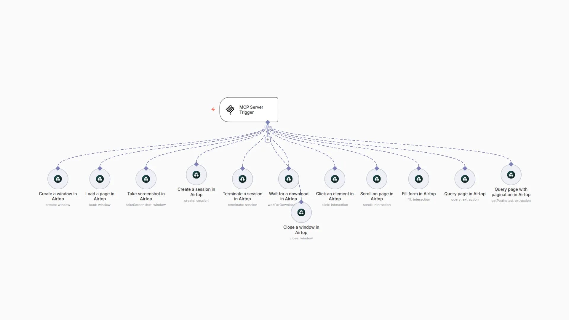 Automated Web Browsing & Extraction with Airtop and AI-Prompted Queries