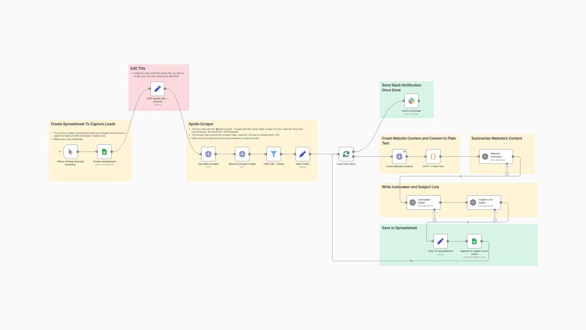 Automate Personalized Cold Emails with Apollo Lead Scraping and GPT-4.1