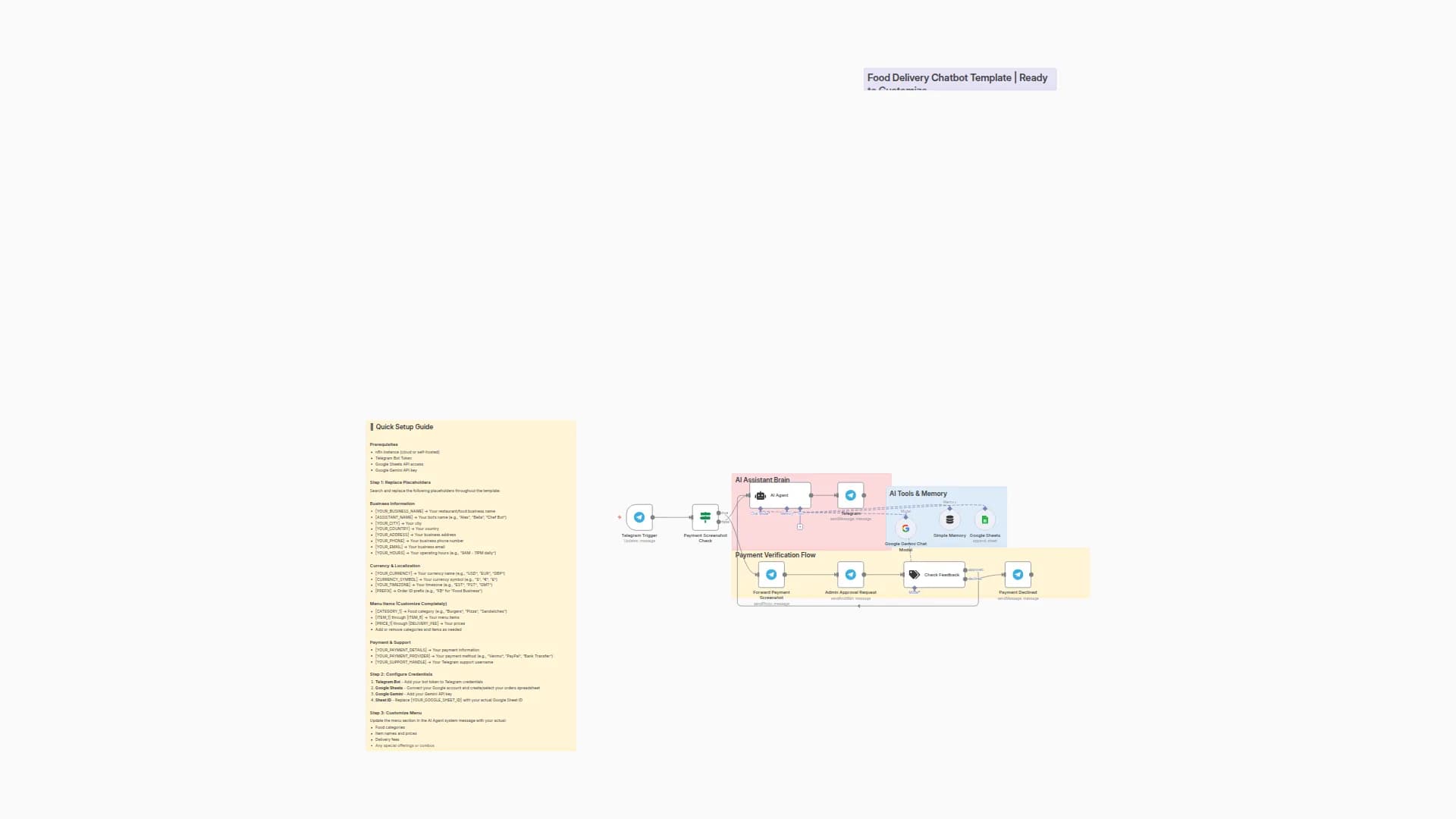 AI Sales Agent with Telegram Approvals & Google Sheets Sync