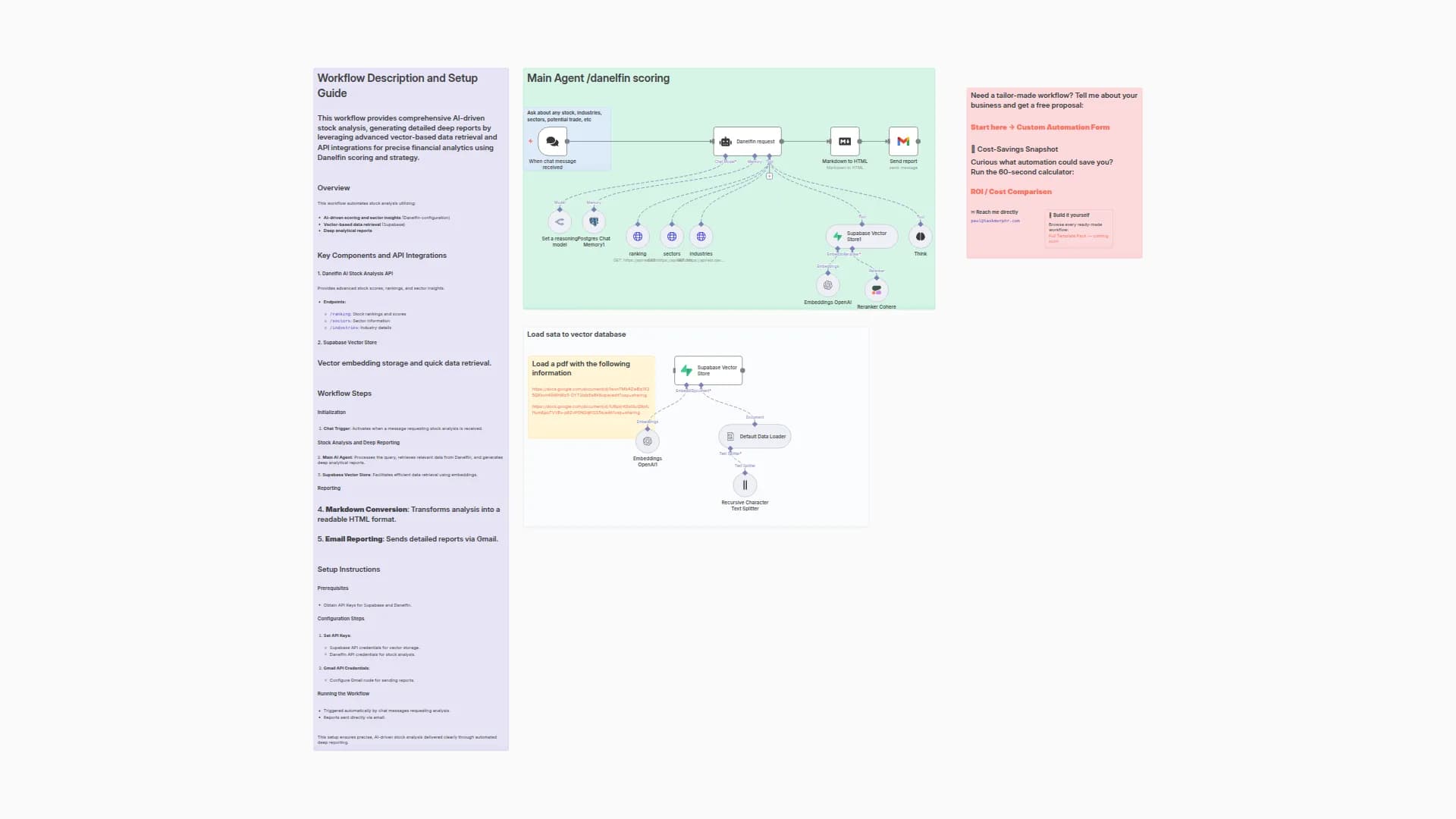 AI-Powered Stock Analysis with AI Scoring and Gmail Report Delivery