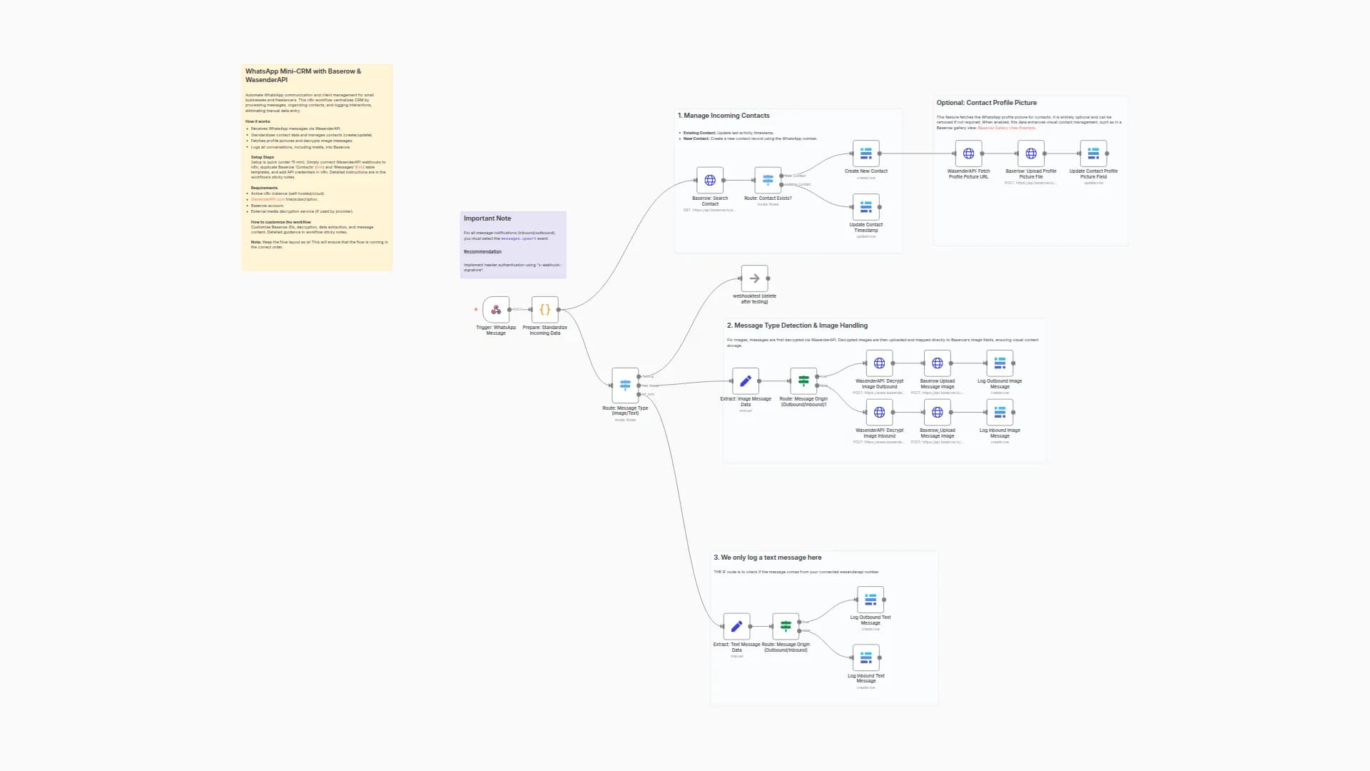 WhatsApp Micro-CRM with Baserow & WasenderAPI
