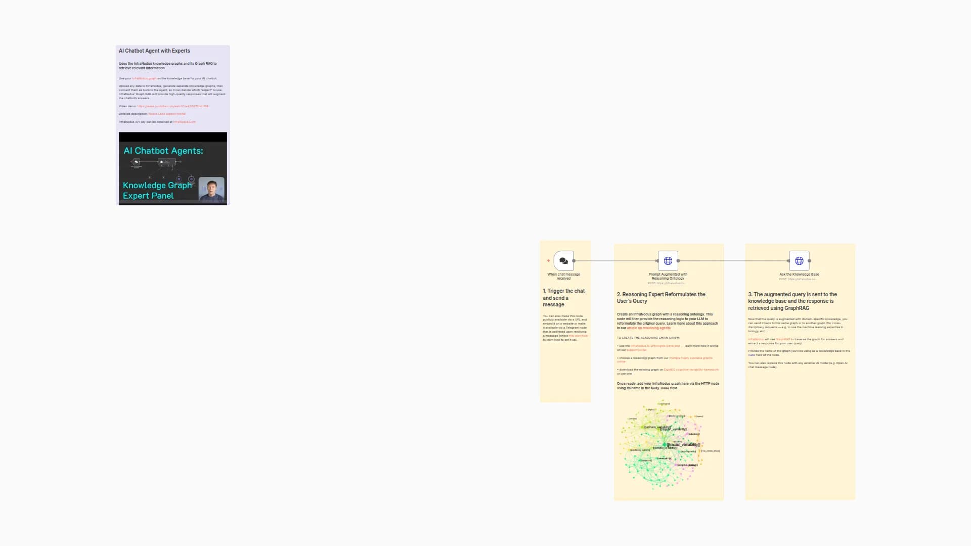 Enhance AI Chatbot Responses with InfraNodus Knowledge Graph Reasoning & GraphRAG