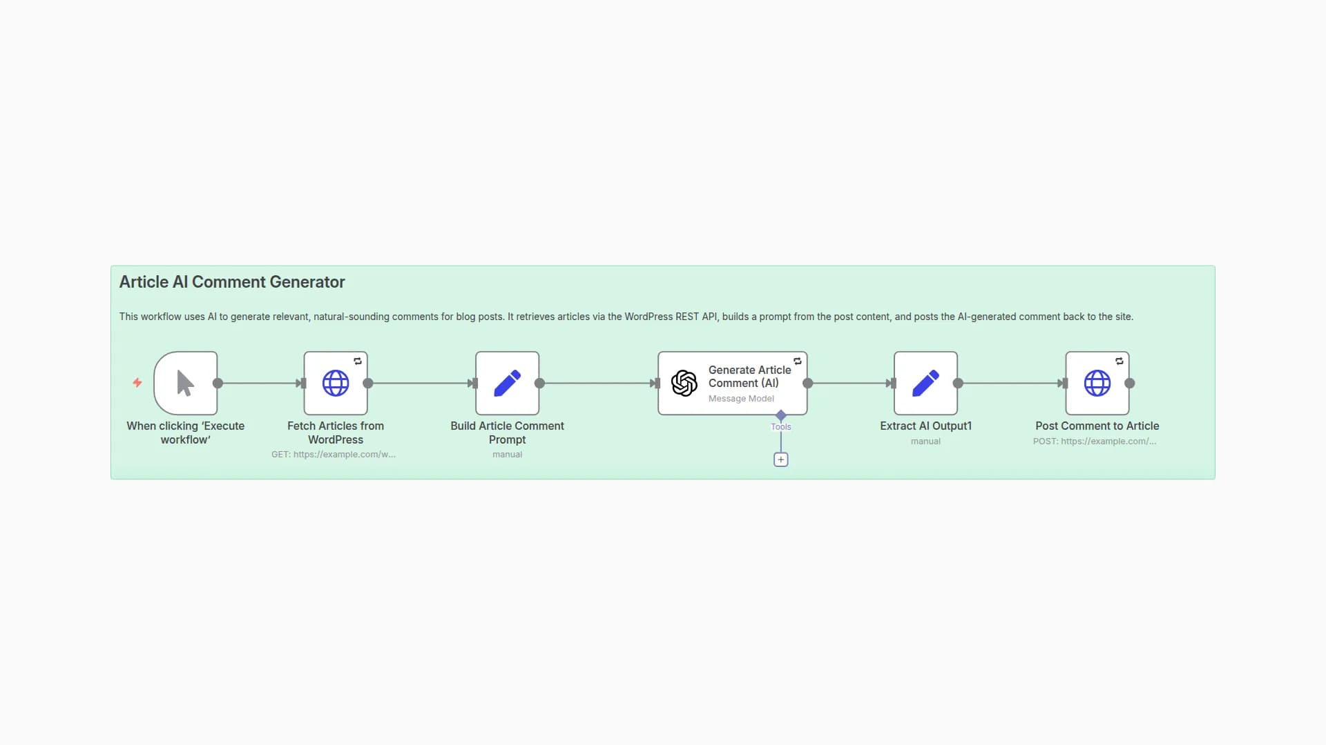 Automate Blog Engagement with GPT-5 Generated Comments for WordPress