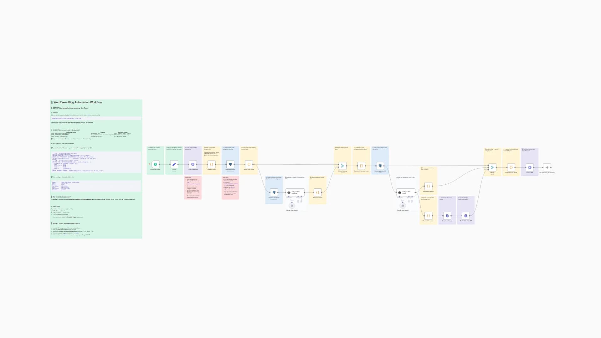 Auto-Generate & Publish SEO Articles to WordPress with GPT-4 + Postgres Tracking