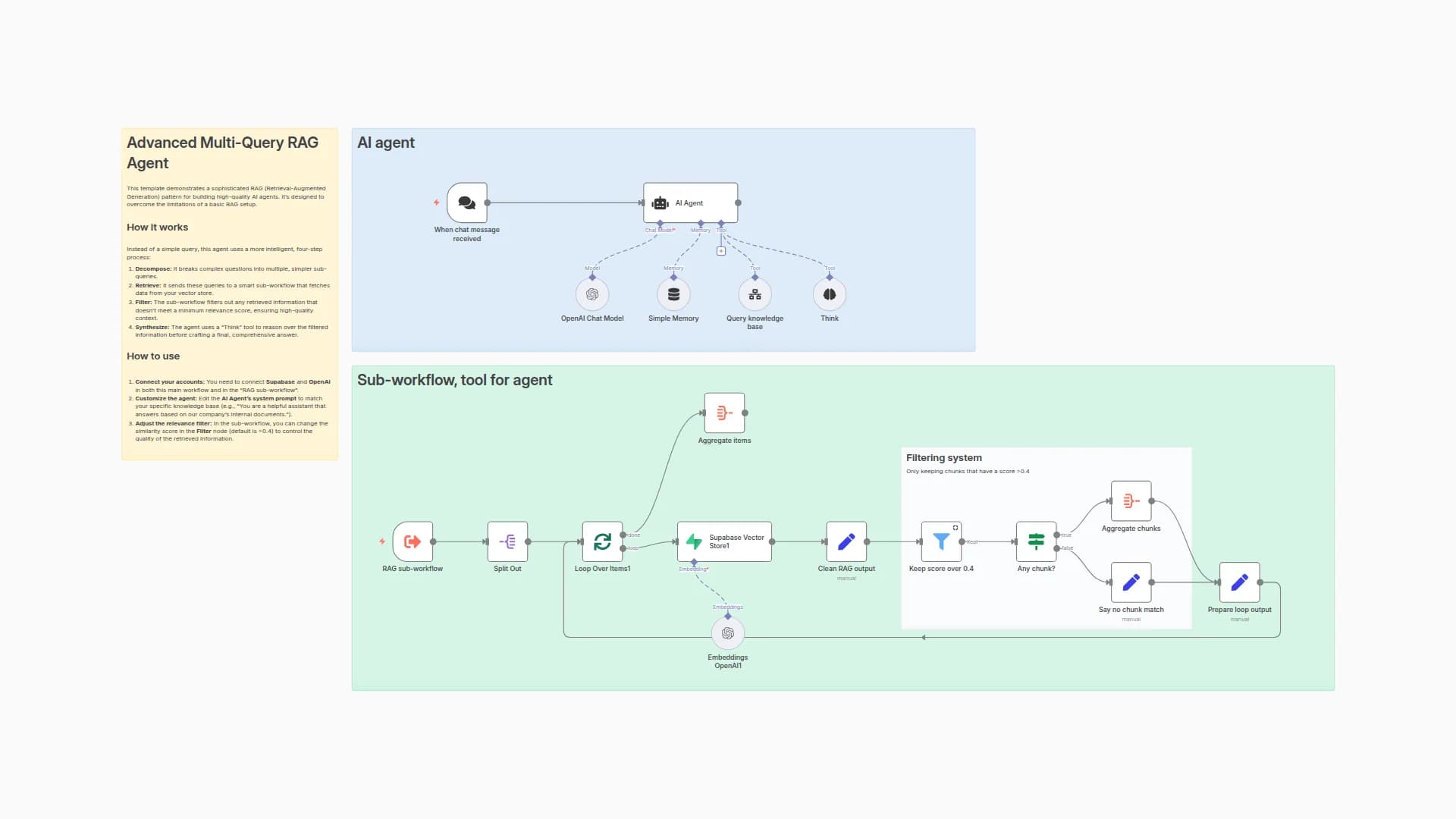 Build an Advanced Multi-Query RAG System with Supabase and GPT-5