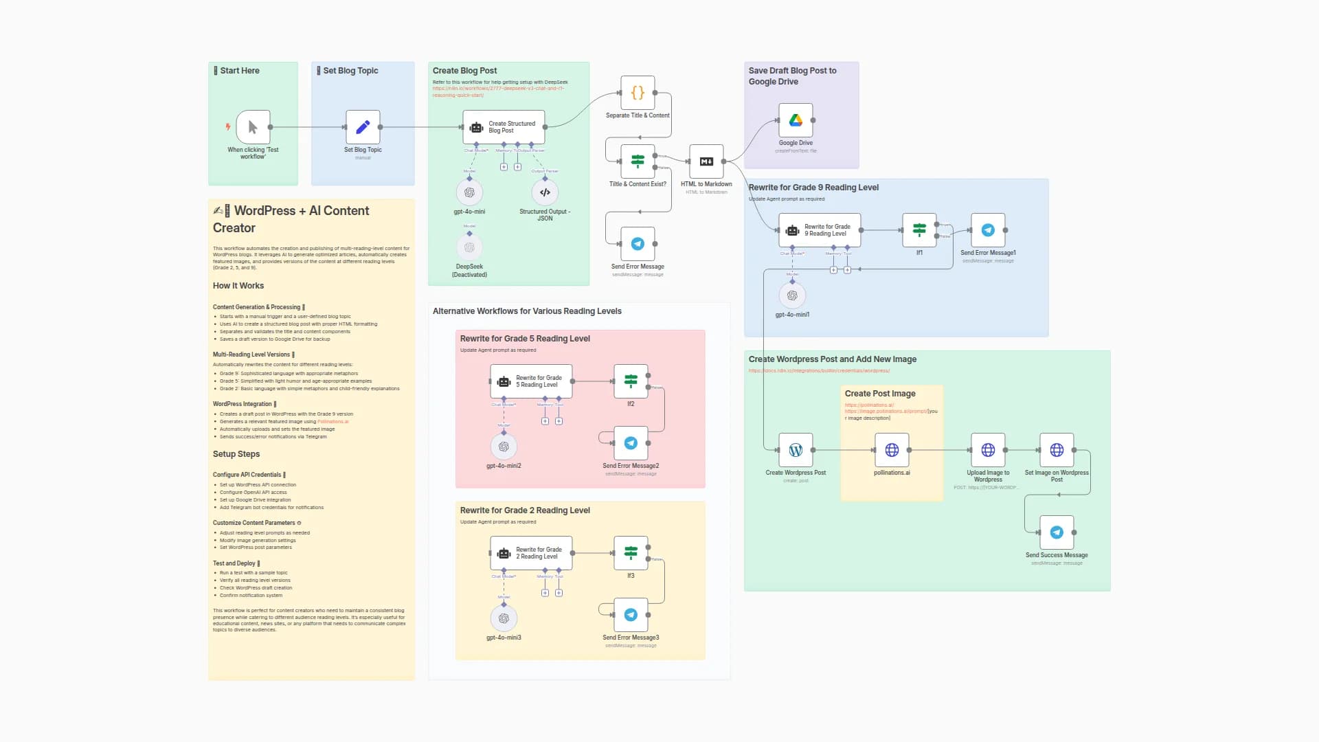 ✍️🌄 Your First Wordpress + AI Content Creator - Quick Start
