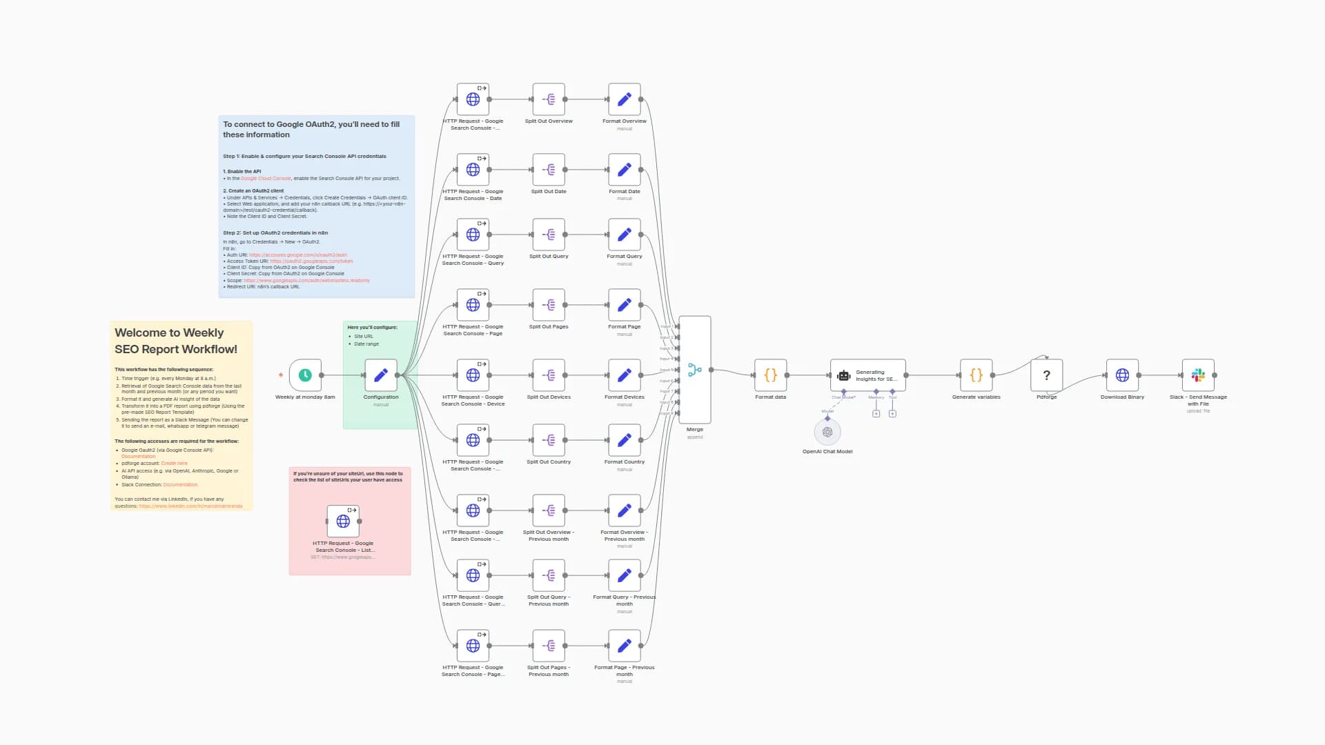 Automate Weekly SEO Report with GPT-4 Insights and Slack Delivery