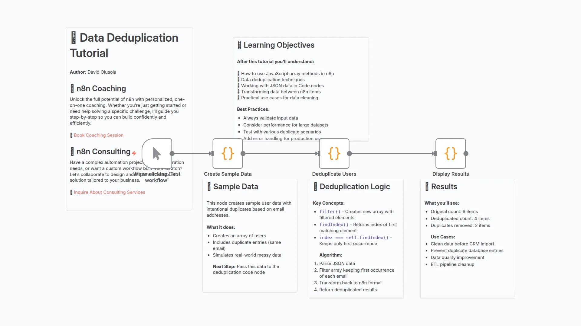 Deduplicate Data Records Using JavaScript Array Methods