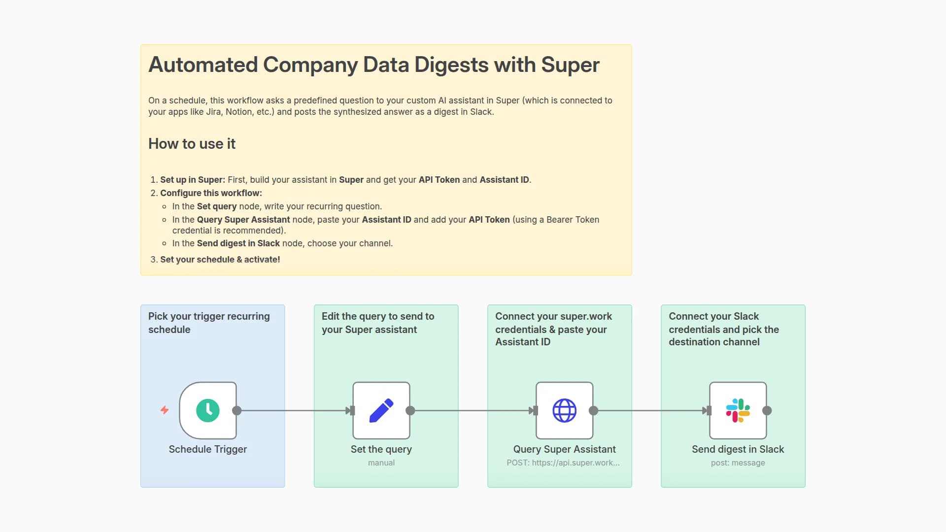 Create Recurring AI-Powered Data Digests in Slack with Super Assistant