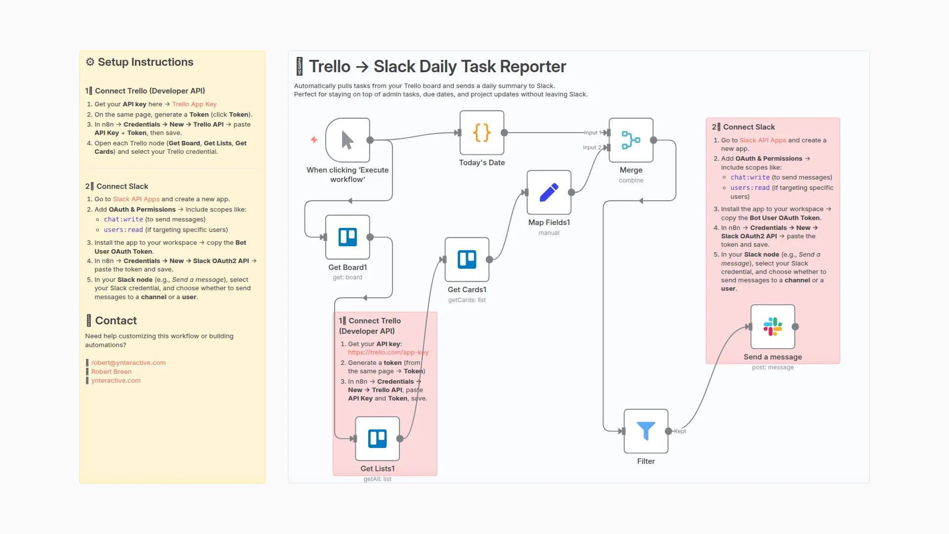 Daily Trello Task Deadline Digests to Slack