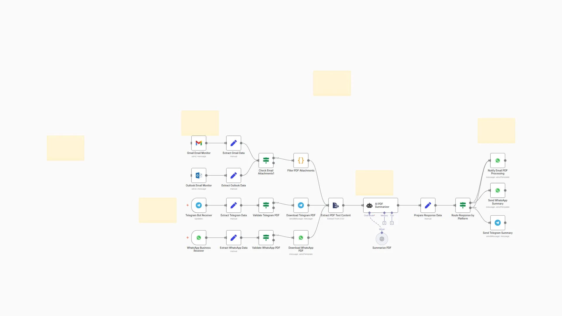 Process & Summarize PDFs from Email & Messaging Apps with OpenAI GPT