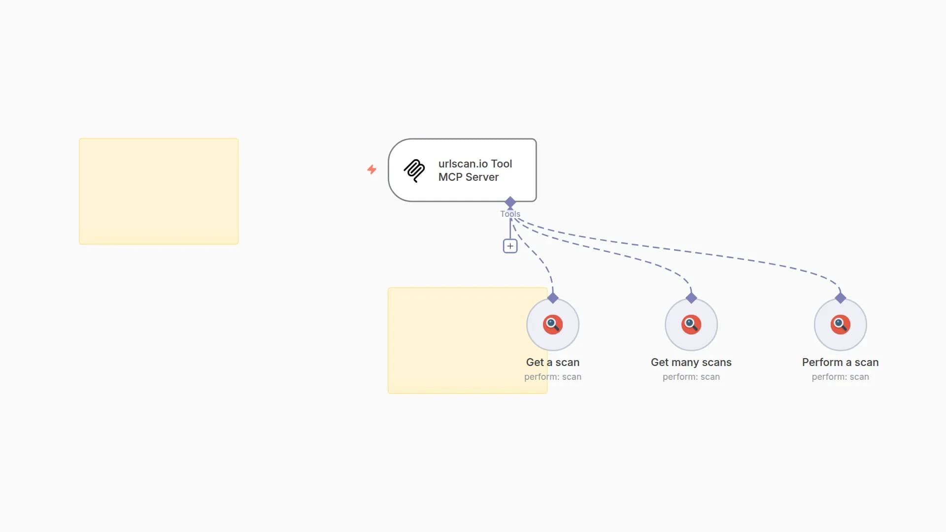 Perform, Get Scans 🛠️ urlscan.io Tool MCP Server 💪 all 3 operations