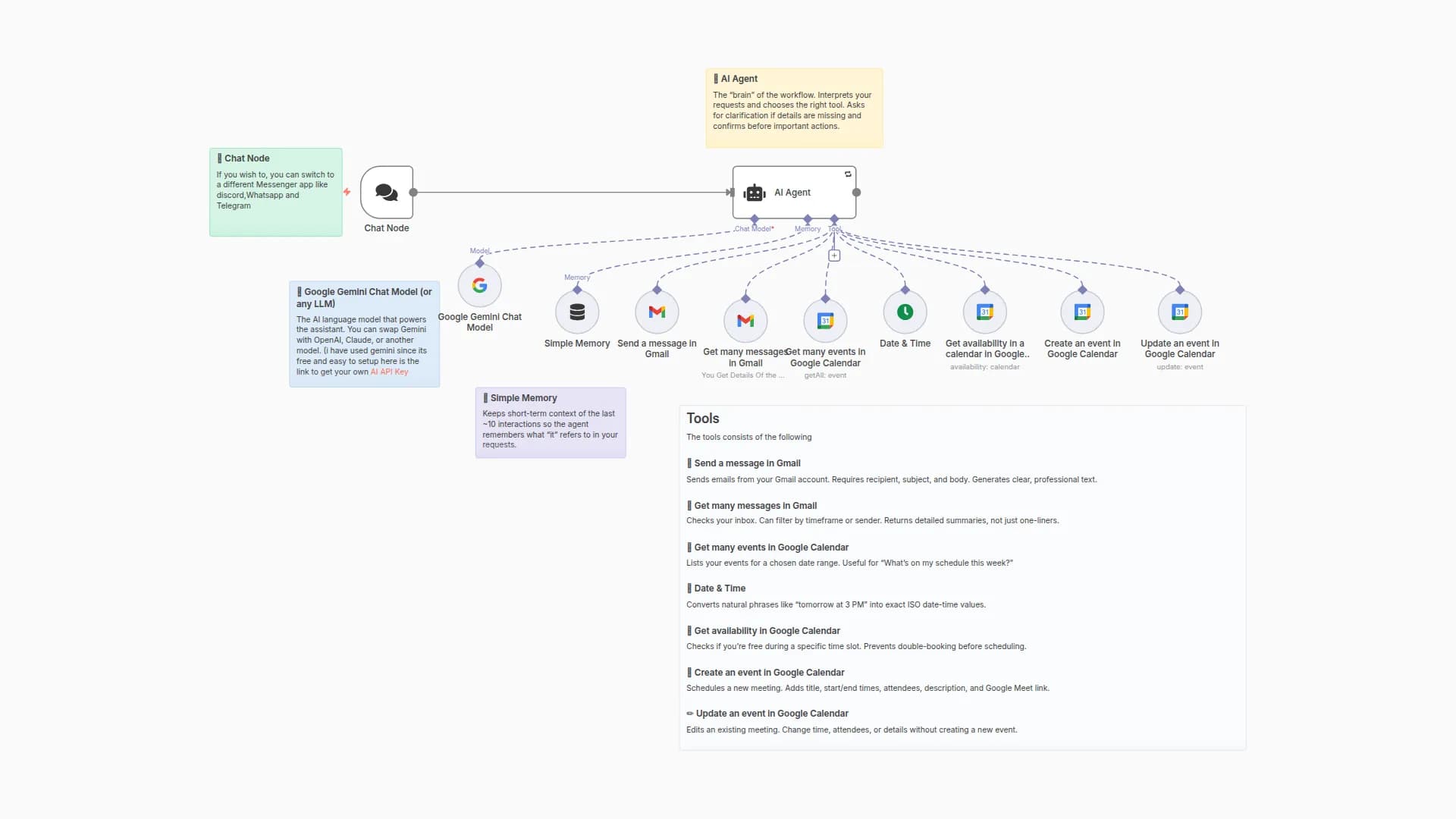 Manage Google Calendar & Gmail with a Gemini/GPT Powered AI Assistant