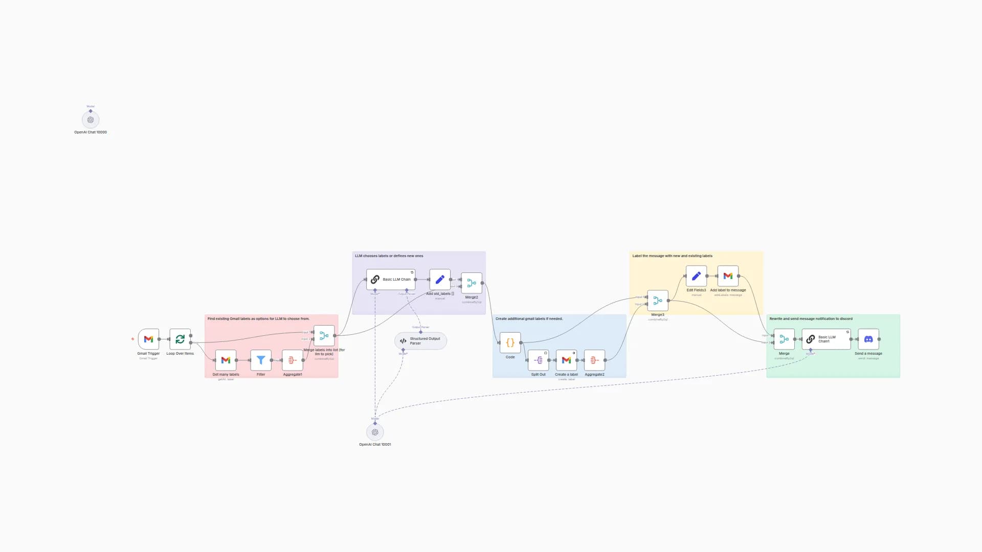 Intelligent Gmail Label Management with AI & Discord Notifications