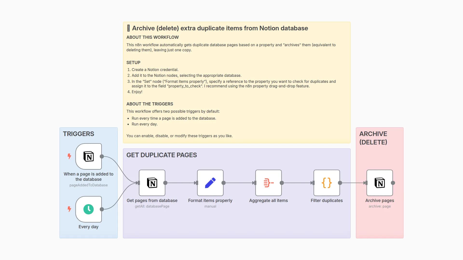 🧹 Archive (delete) duplicate items from a Notion database