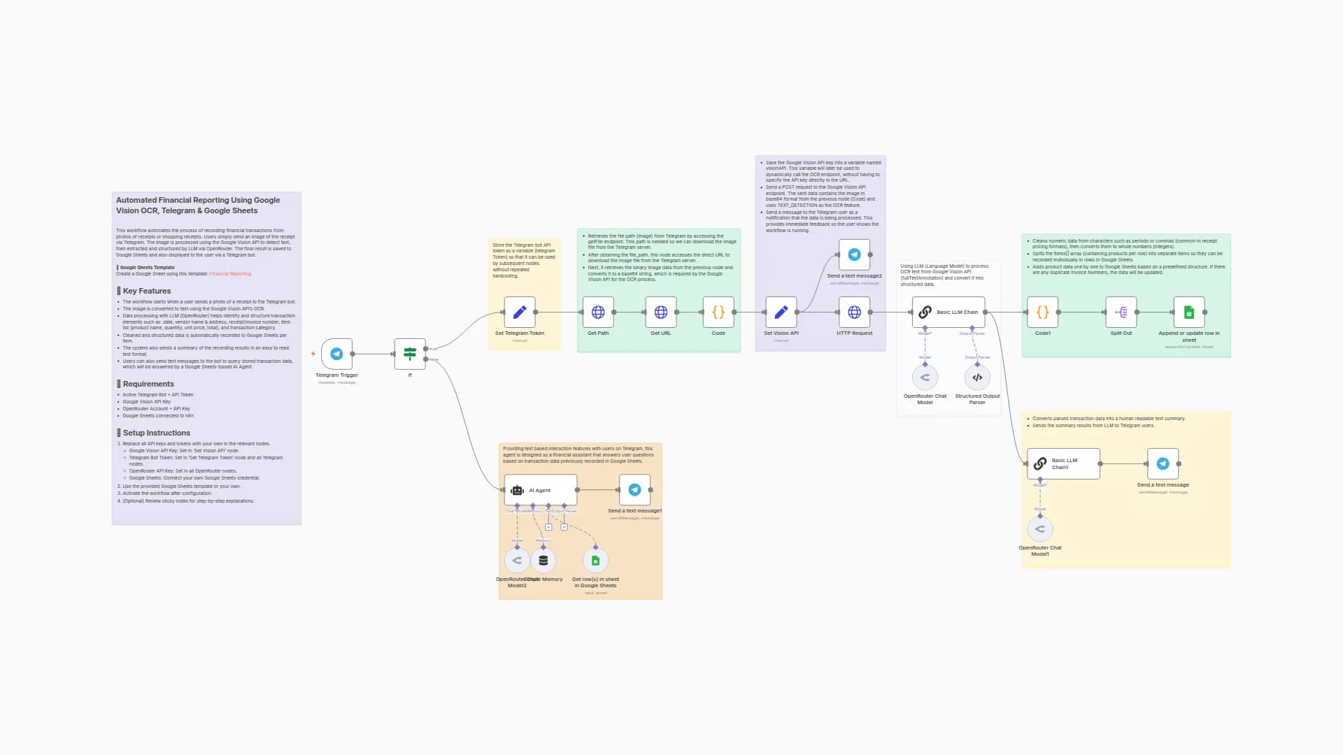 Process Receipts with Google Vision OCR, AI & Telegram to Google Sheets